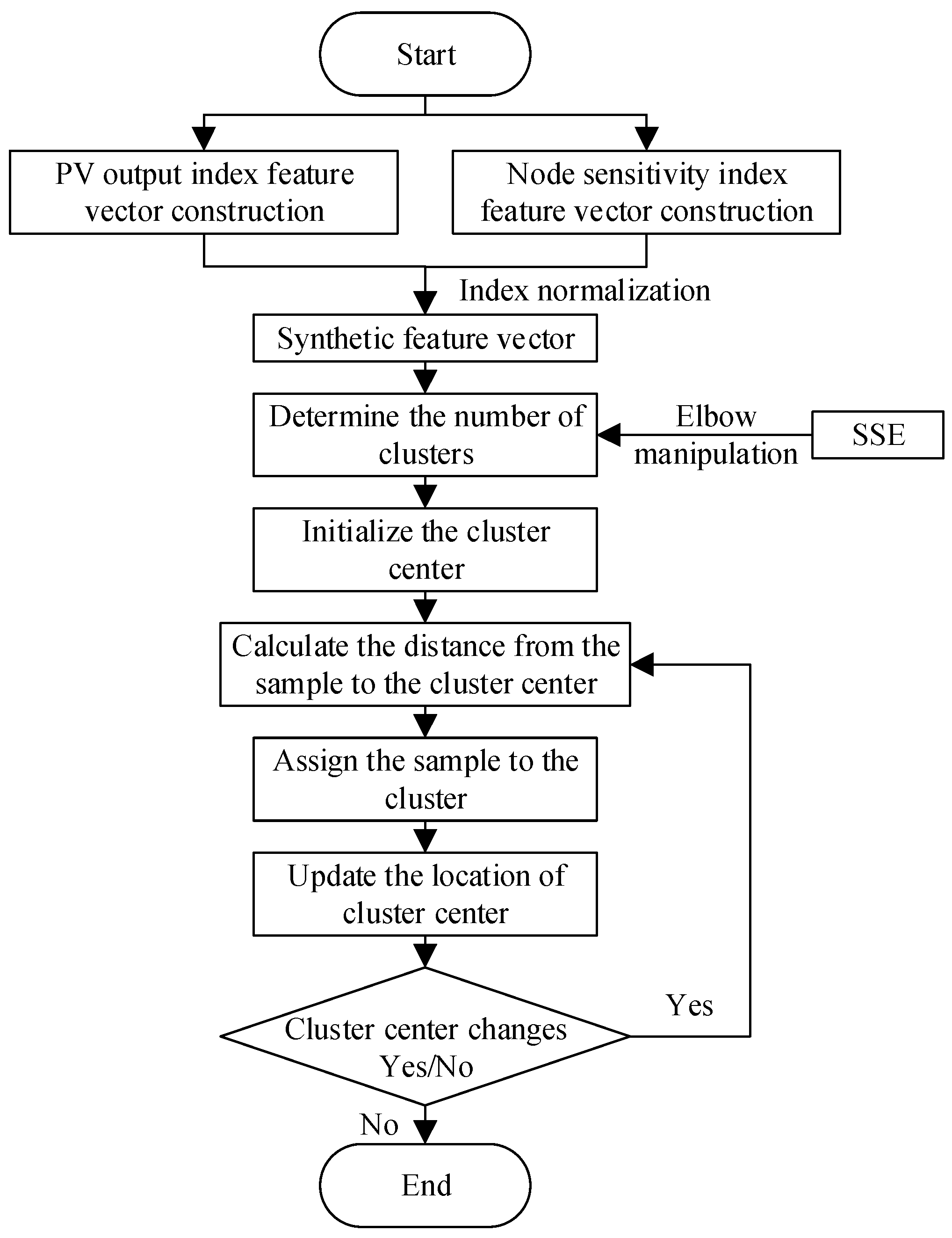 Electronics 14 00917 g001