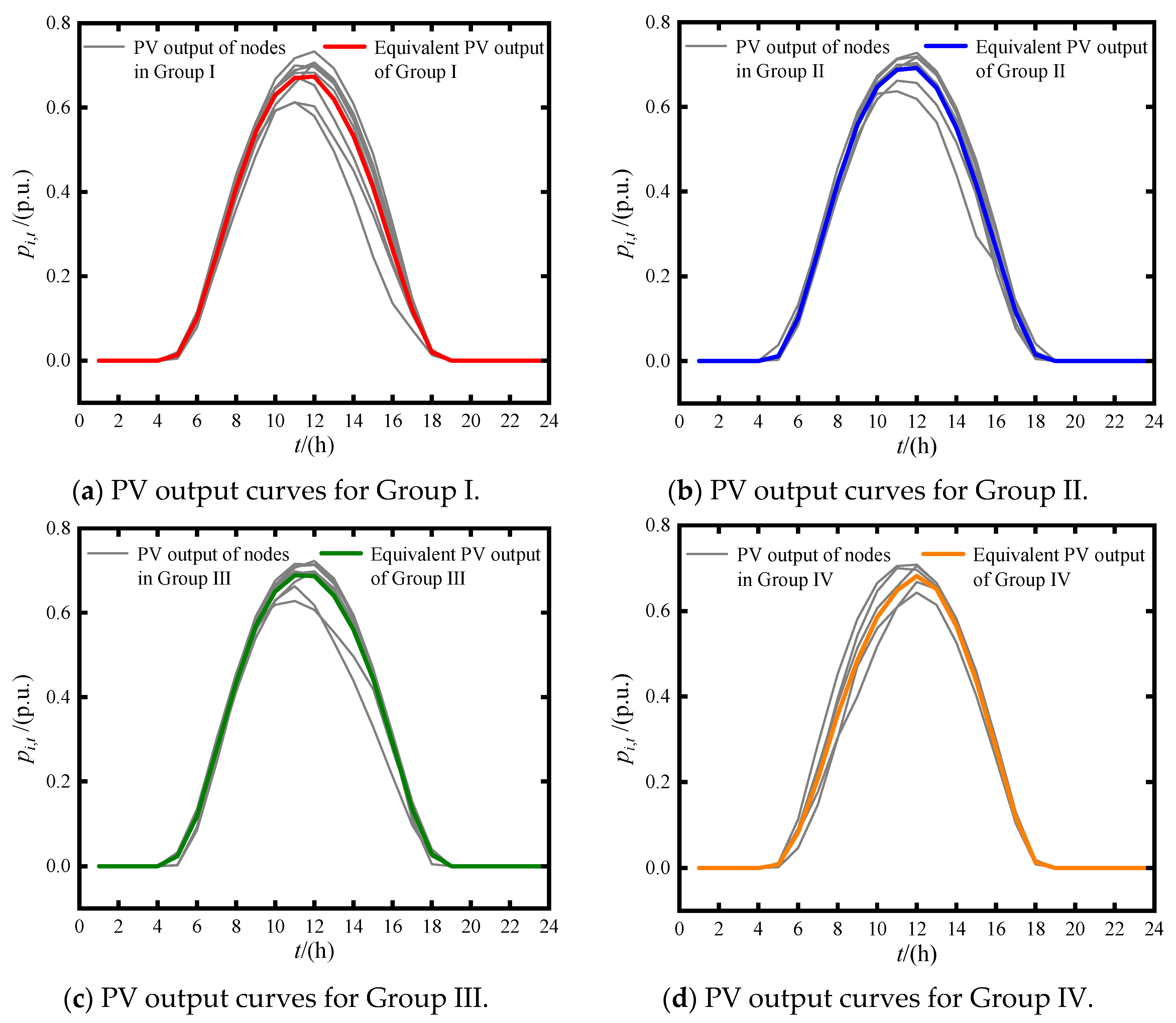 Electronics 14 00917 g006