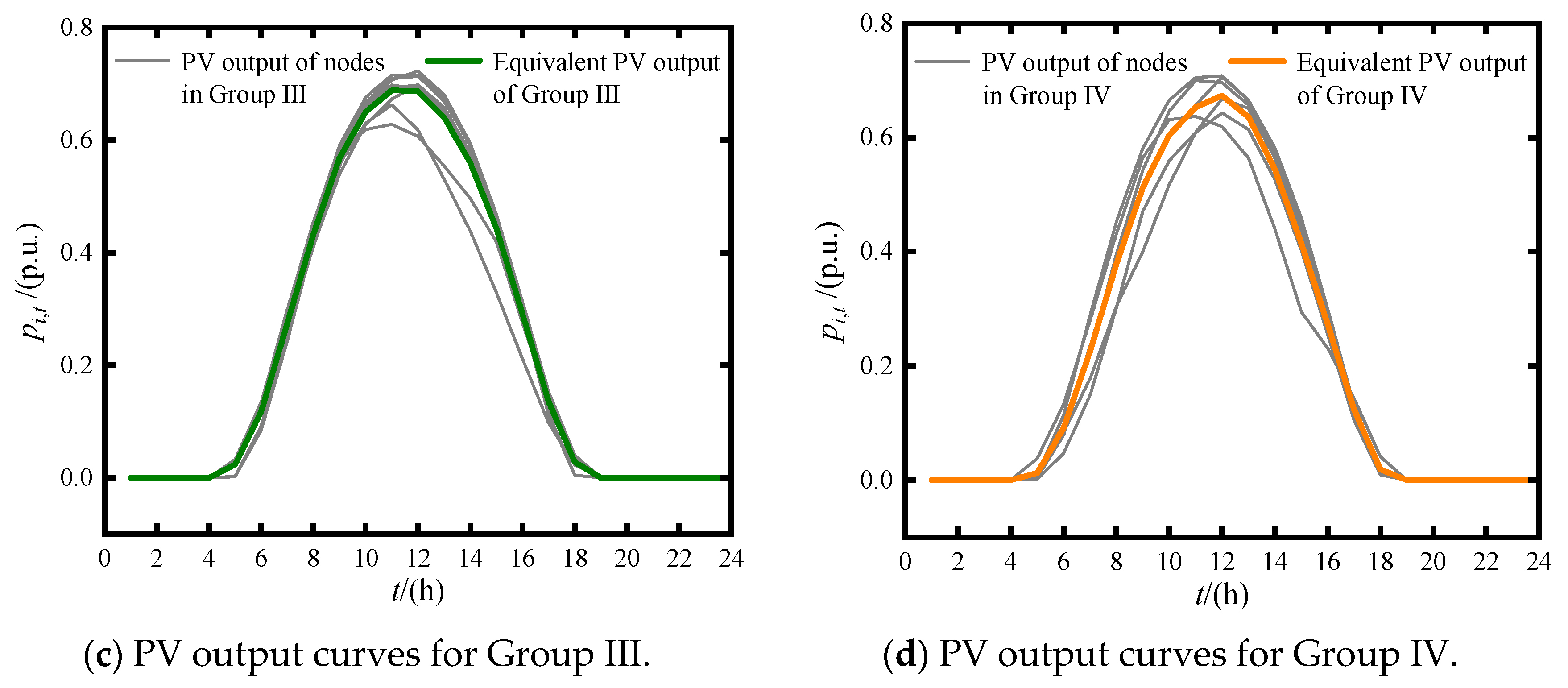 Electronics 14 00917 g007b