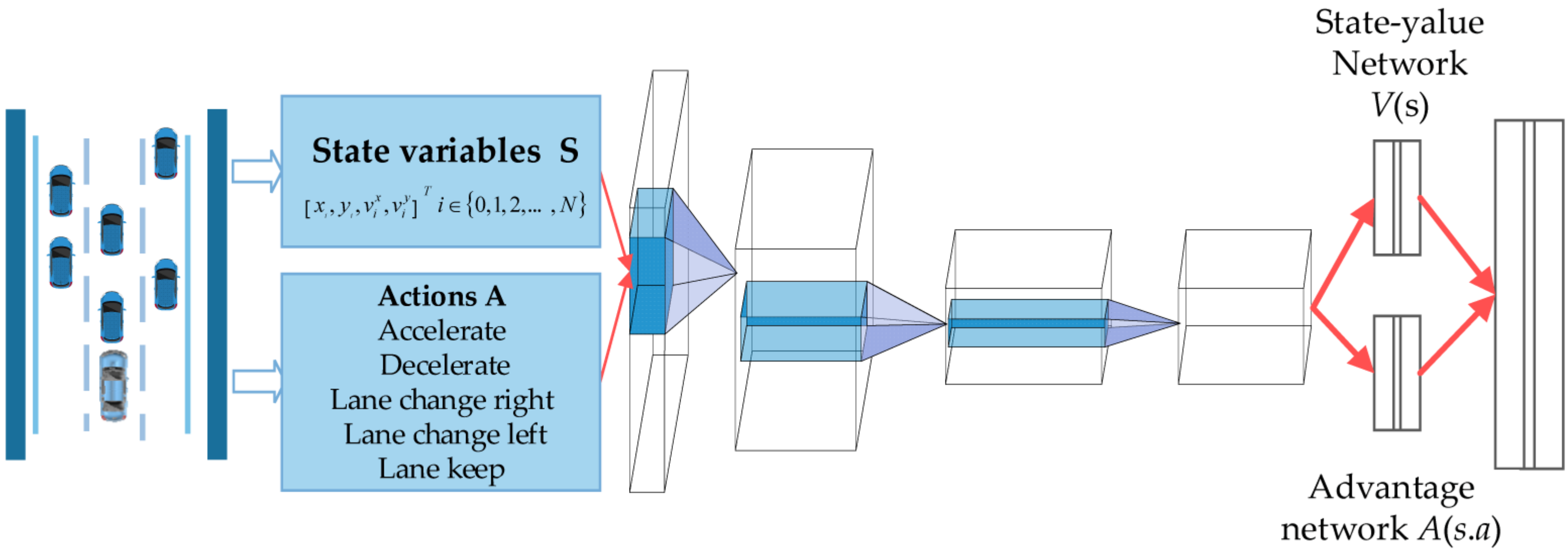 Electronics 14 00918 g003