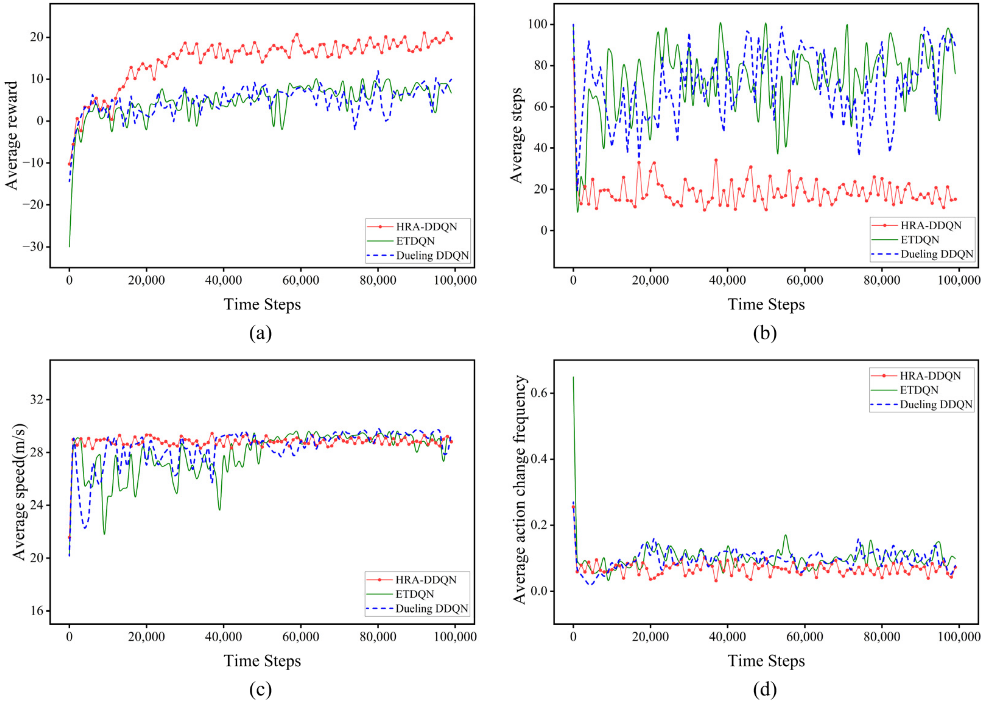 Electronics 14 00918 g007