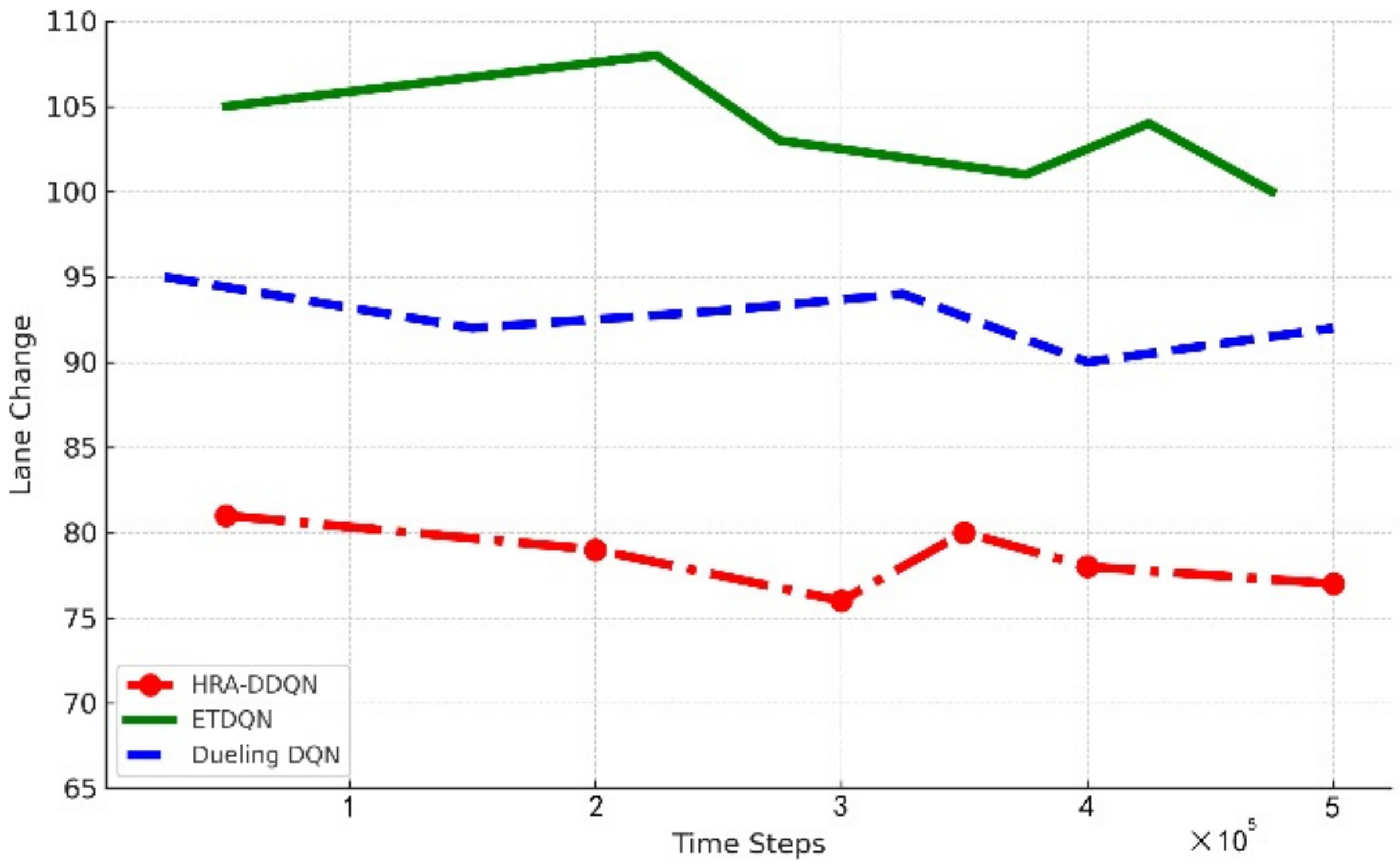 Electronics 14 00918 g009