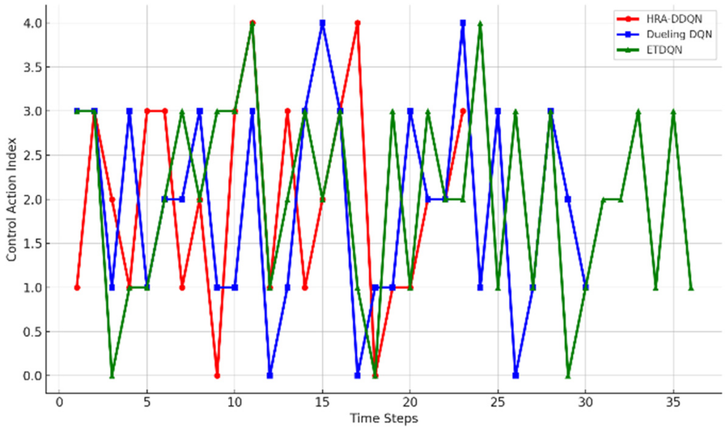 Electronics 14 00918 g010
