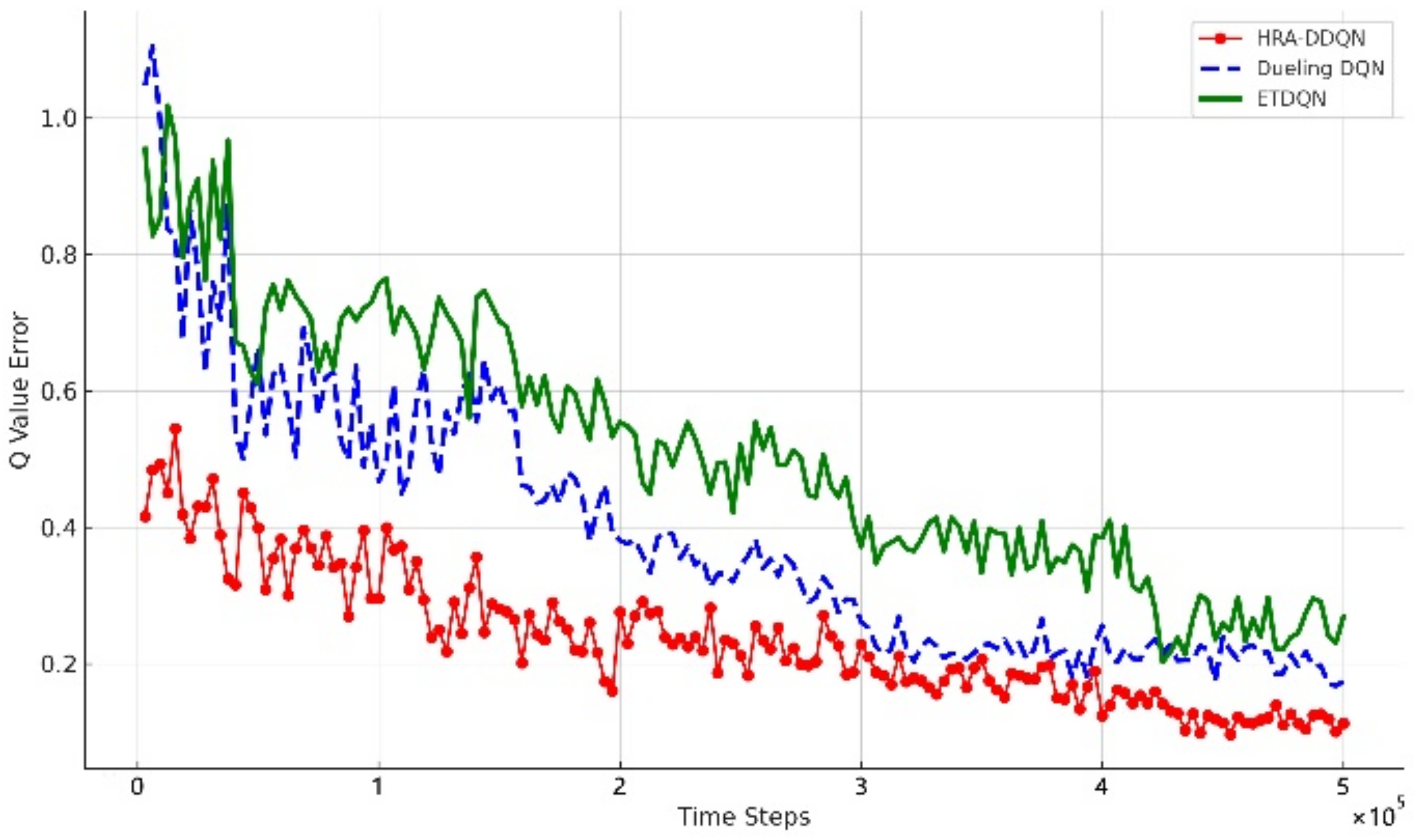 Electronics 14 00918 g011