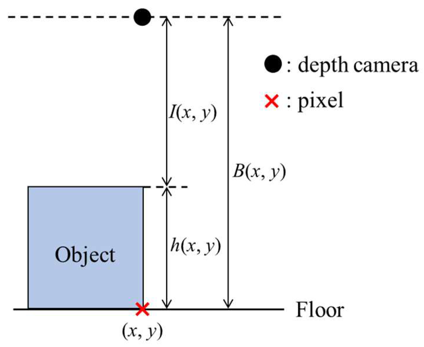 Electronics 14 00919 g004