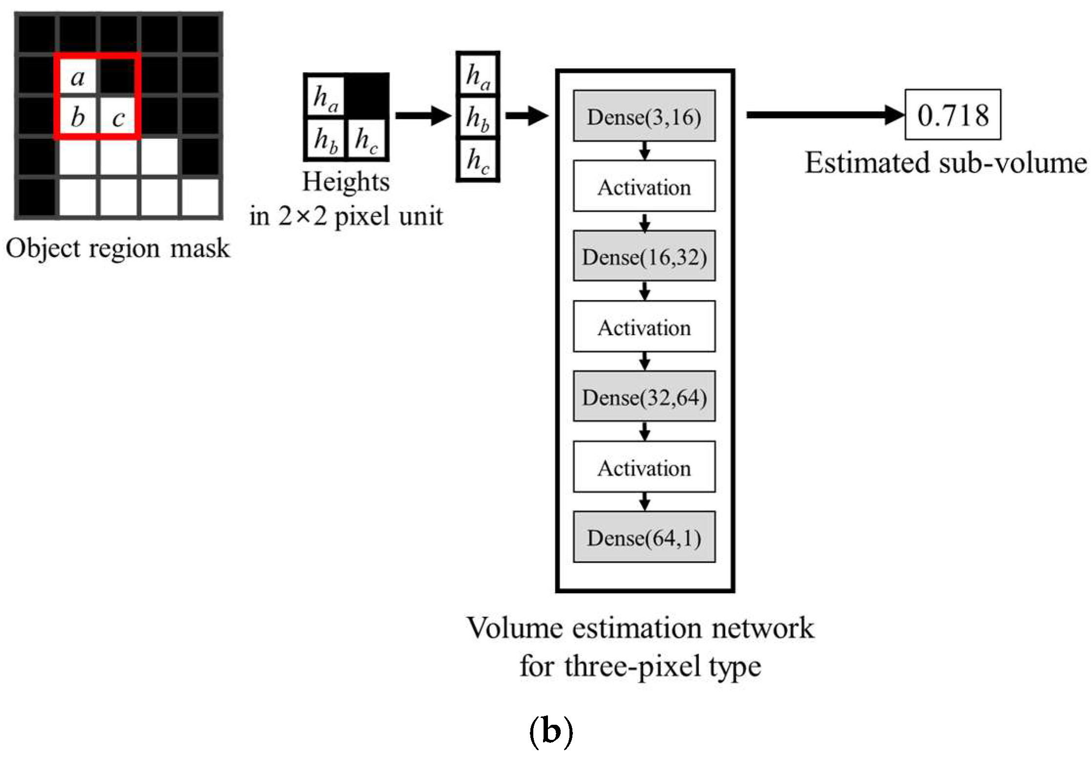 Electronics 14 00919 g008b