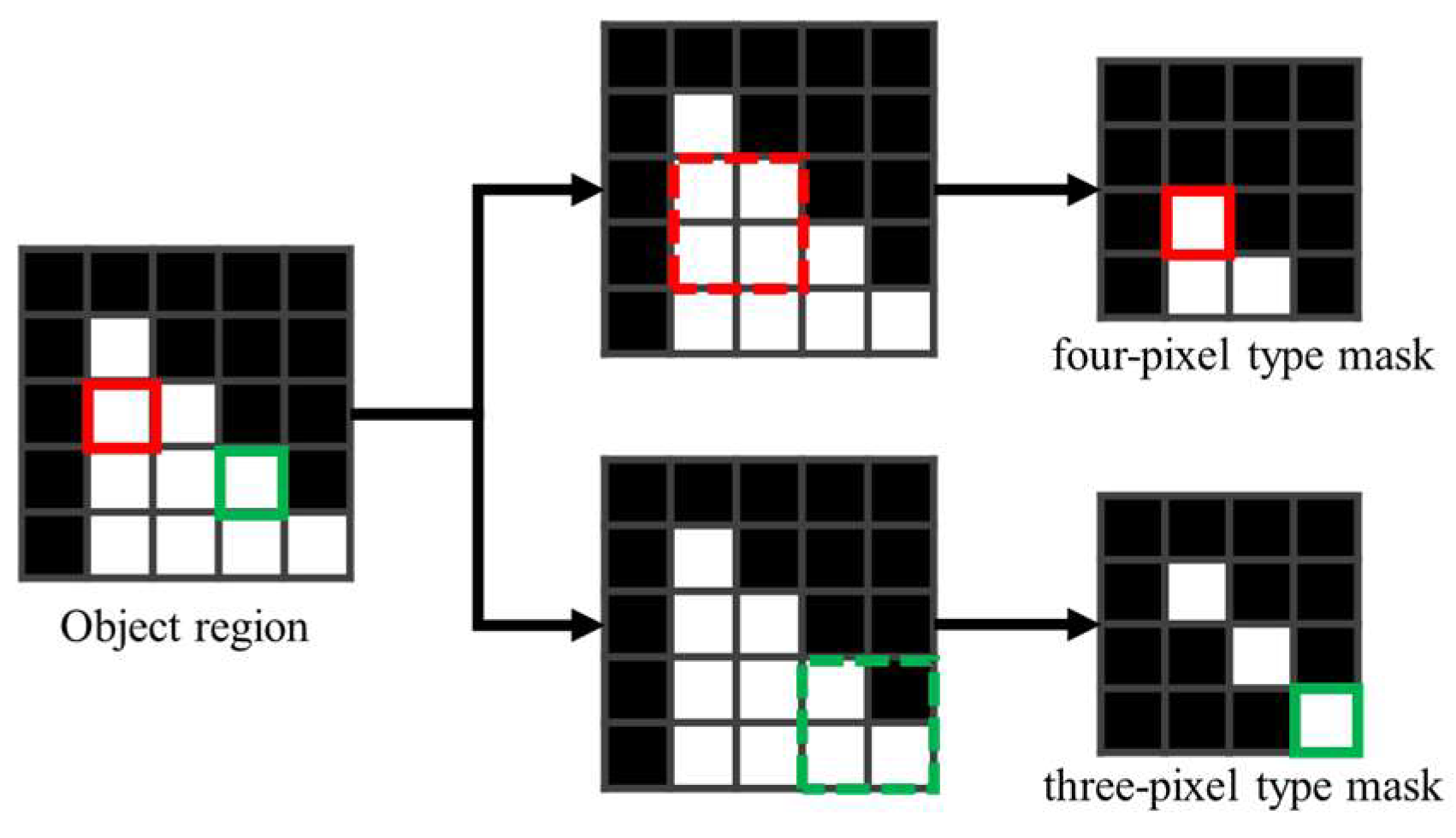 Volume Estimation Method for Irregular Object Using RGB-D Deep Learning