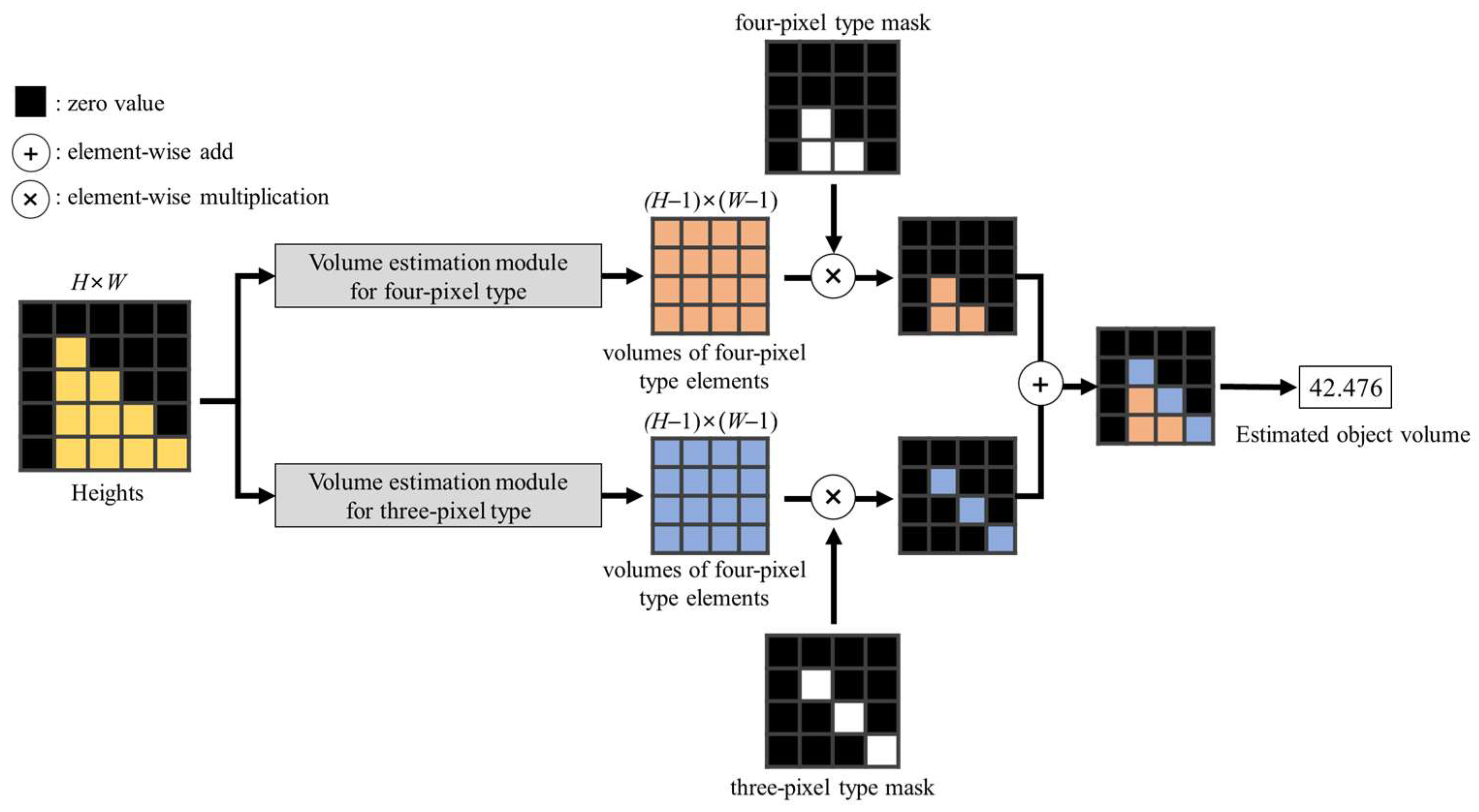 Electronics 14 00919 g010