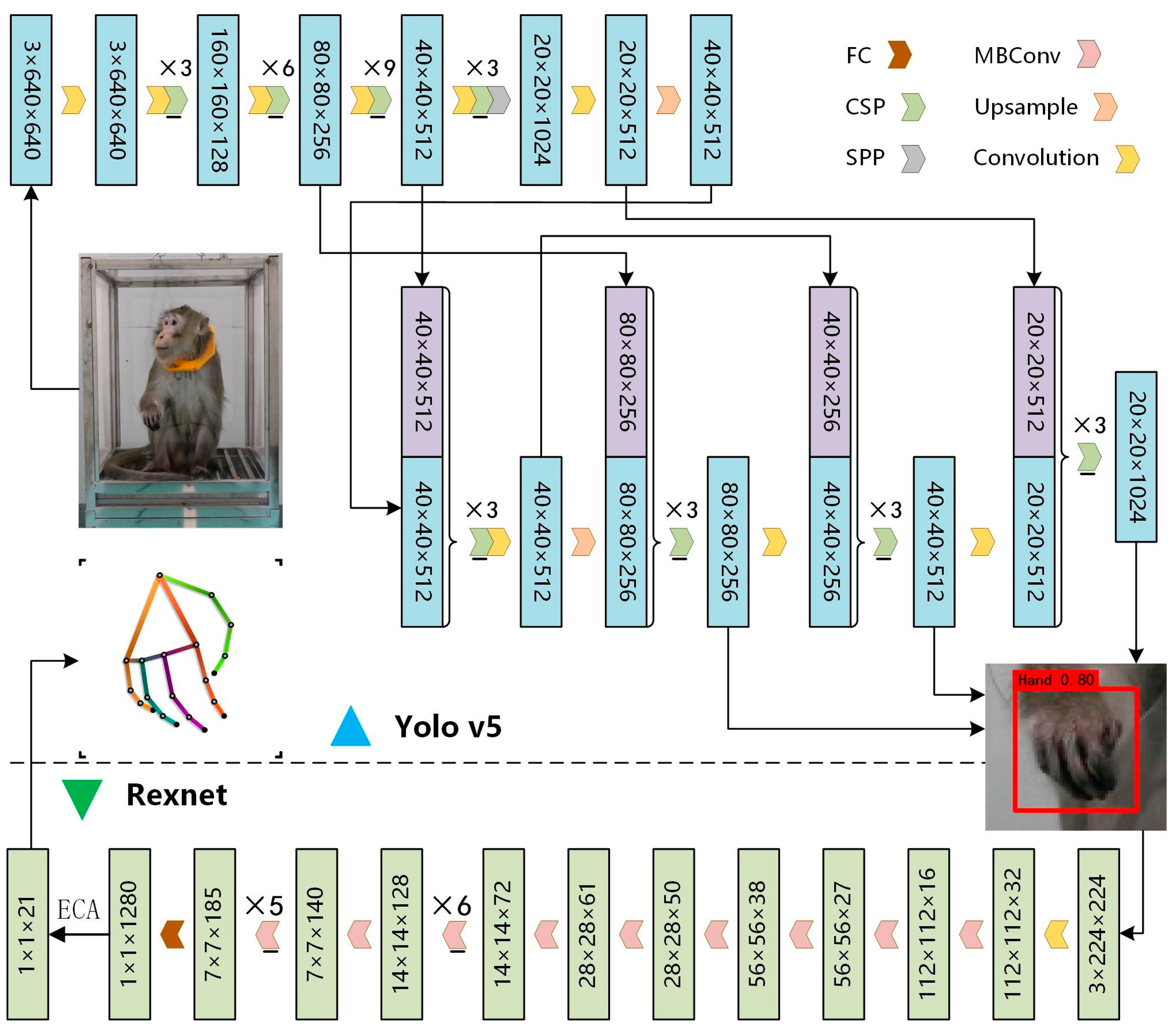 Electronics 14 00920 g002