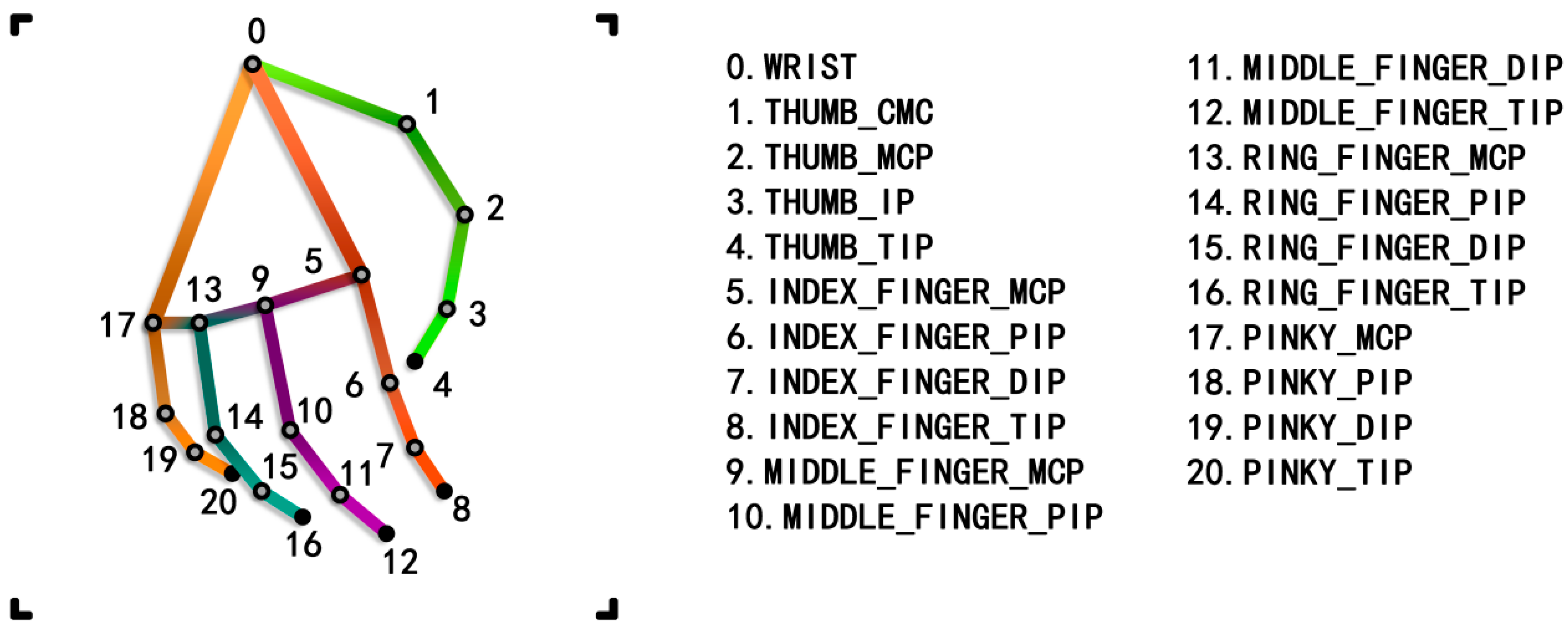 Electronics 14 00920 g003