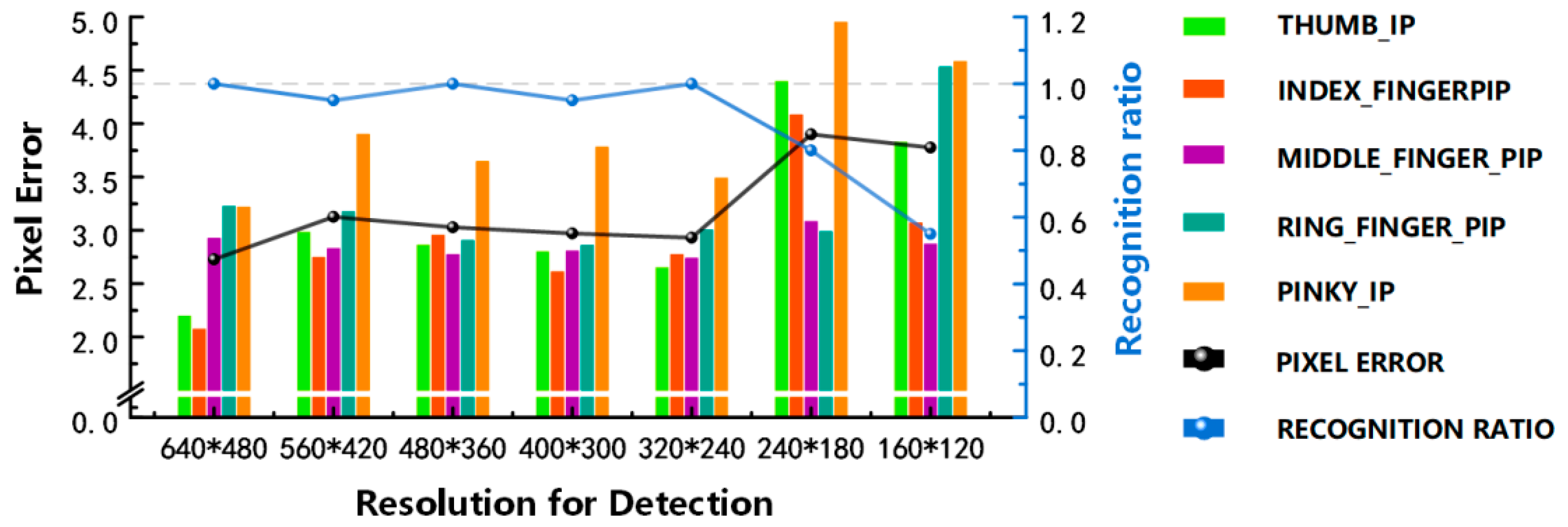 Electronics 14 00920 g004