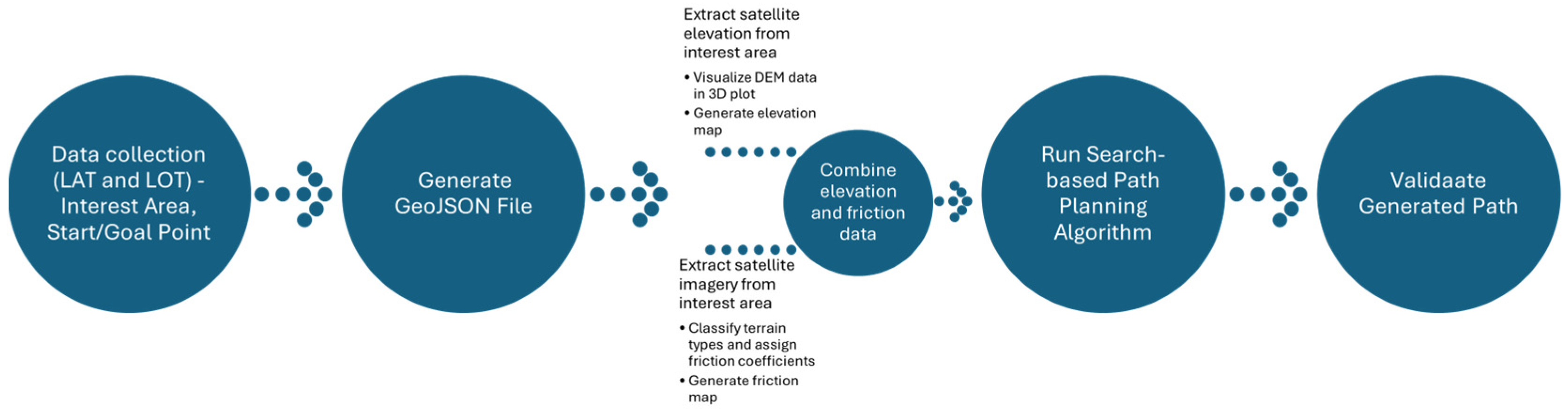 Electronics 14 00921 g001