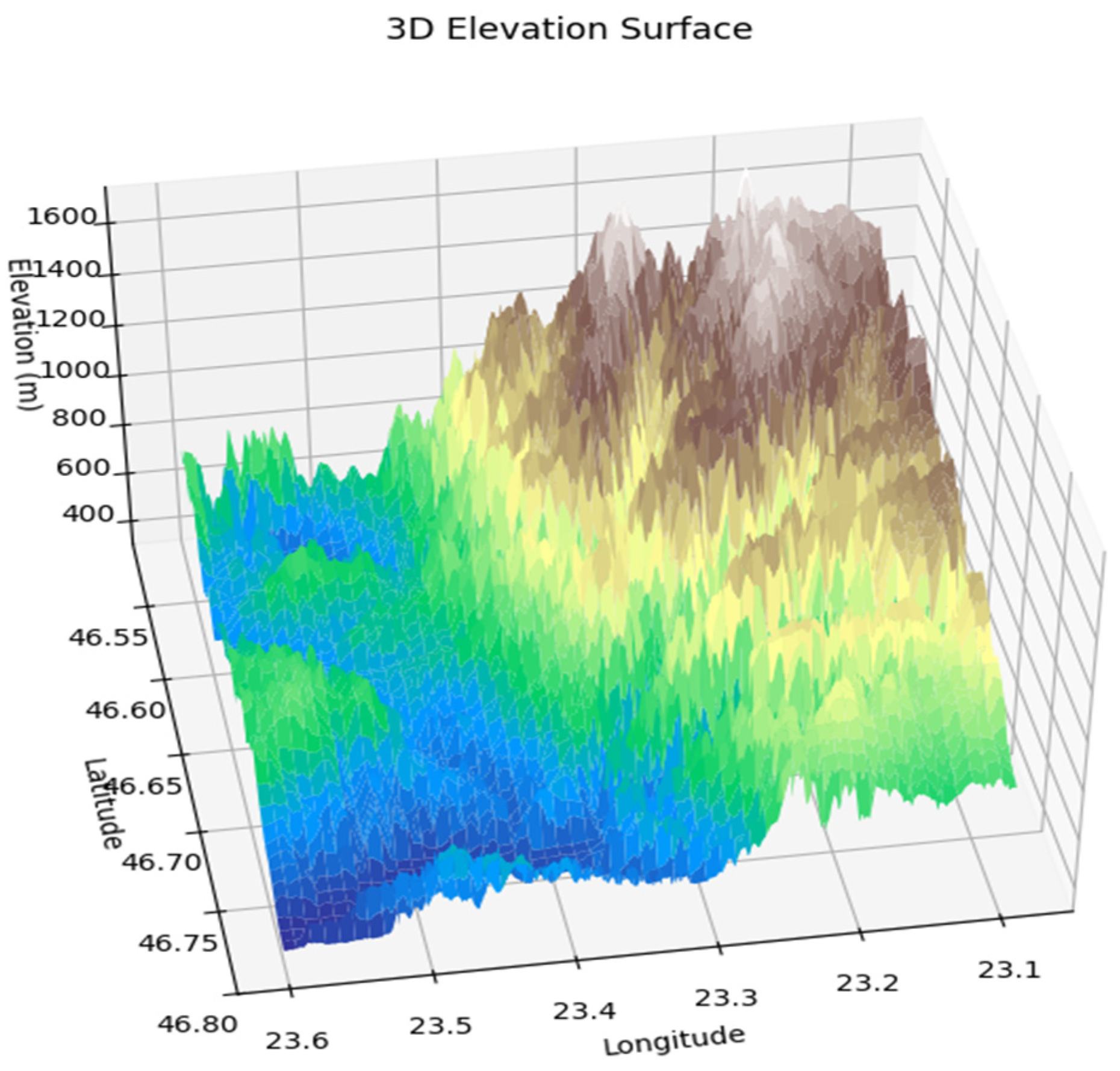 Electronics 14 00921 g004