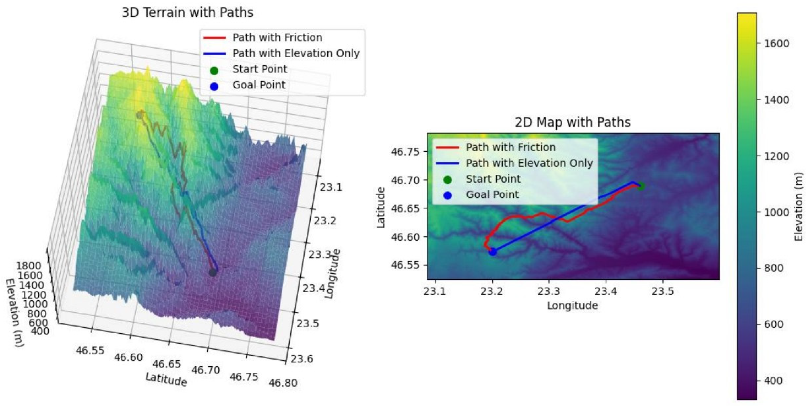 Electronics 14 00921 g008