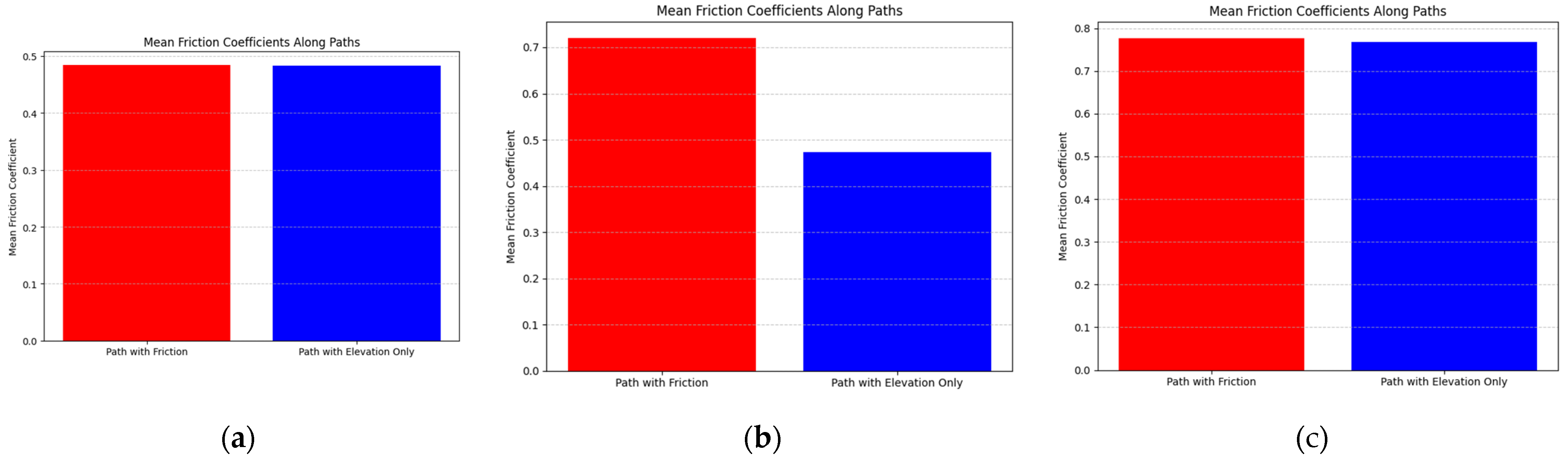 Electronics 14 00921 g010