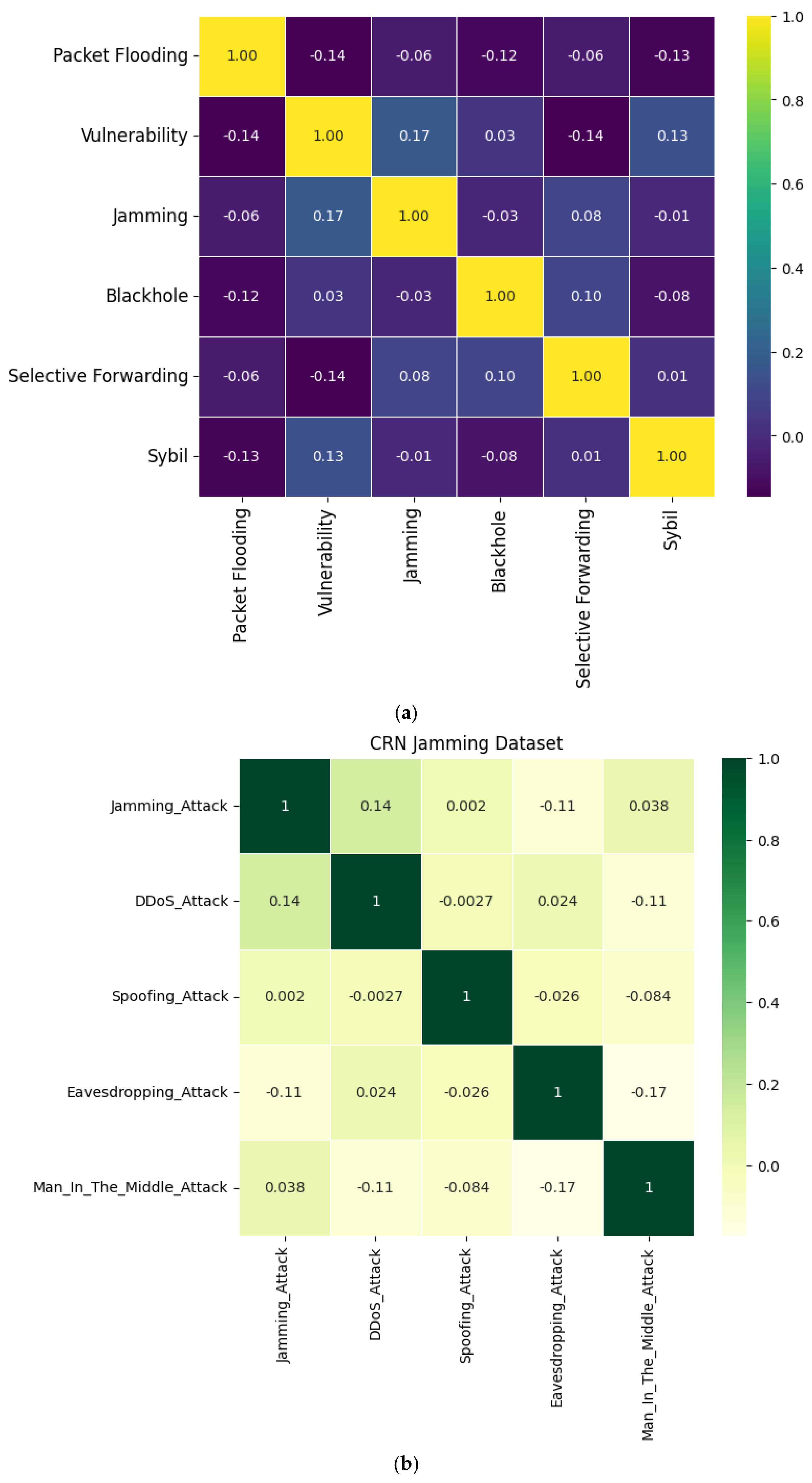 Electronics 14 00922 g004a