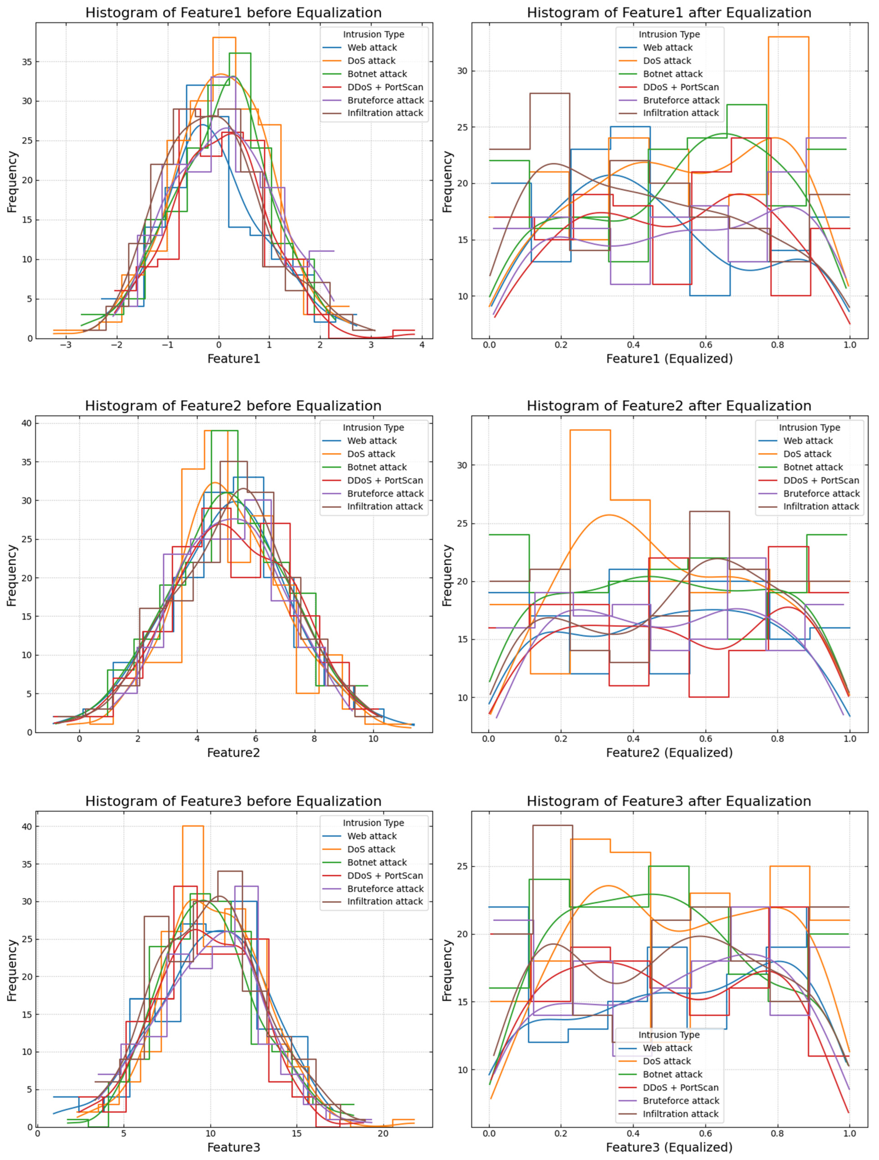 Electronics 14 00922 g005a
