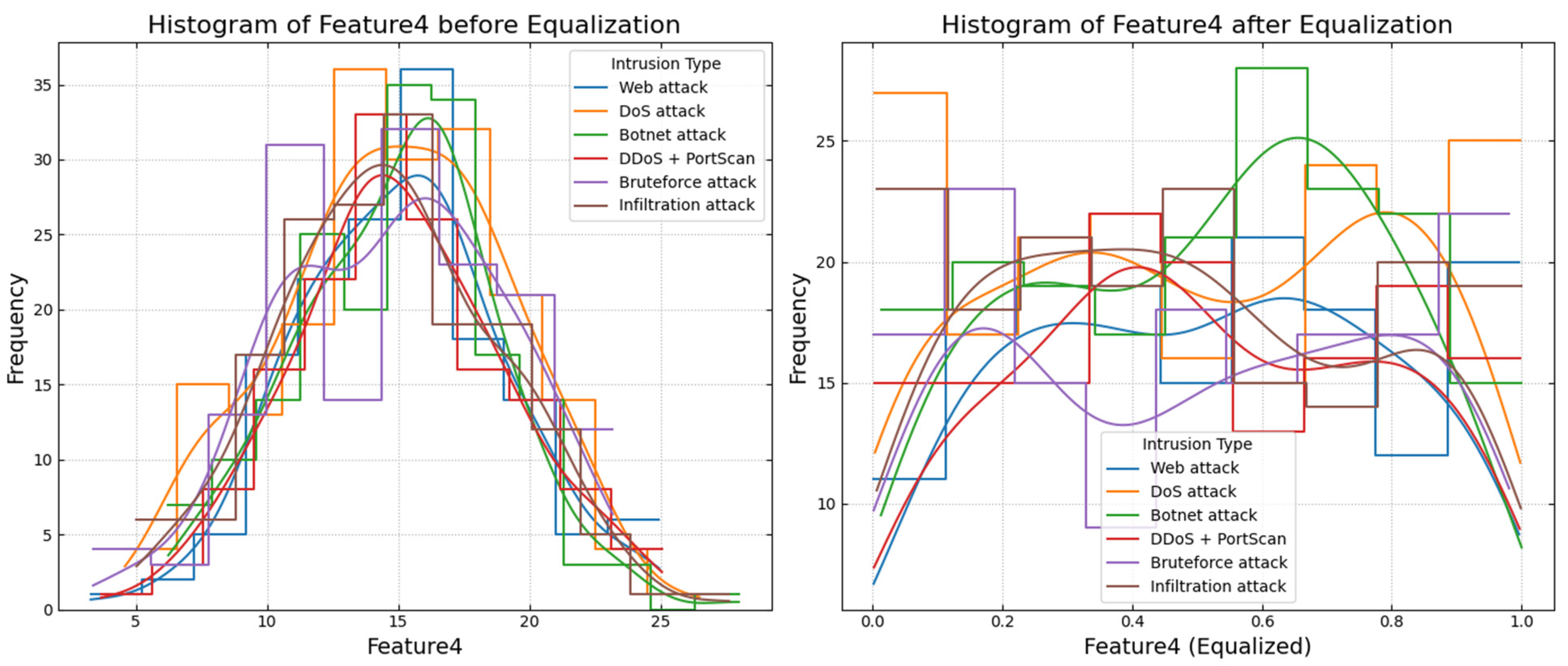 Electronics 14 00922 g005b