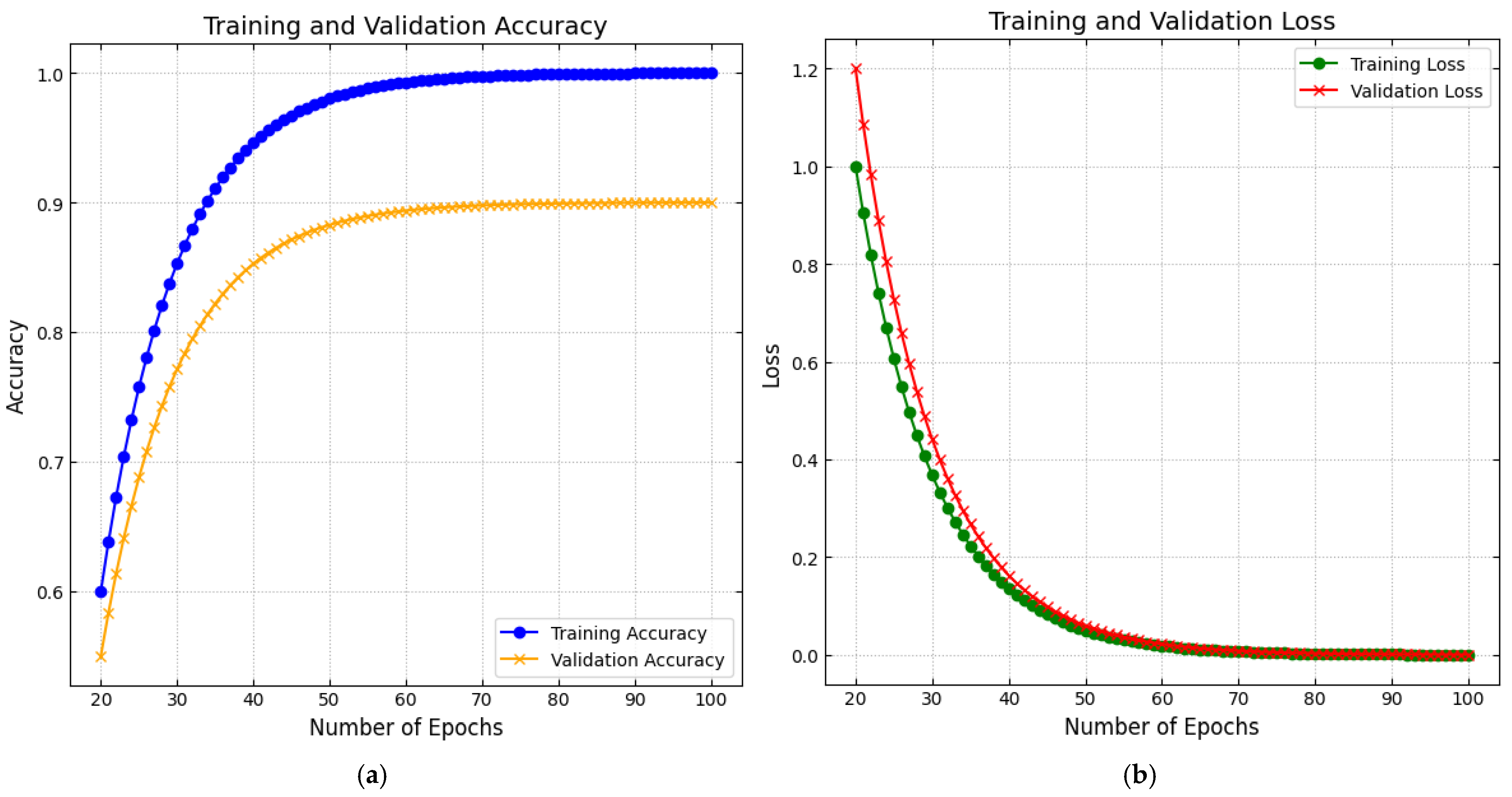 Electronics 14 00922 g006
