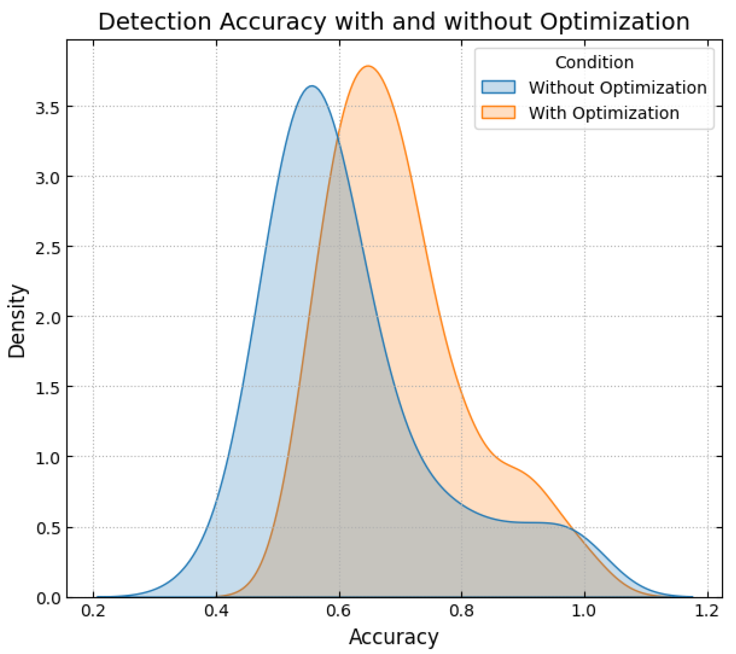 Electronics 14 00922 g007