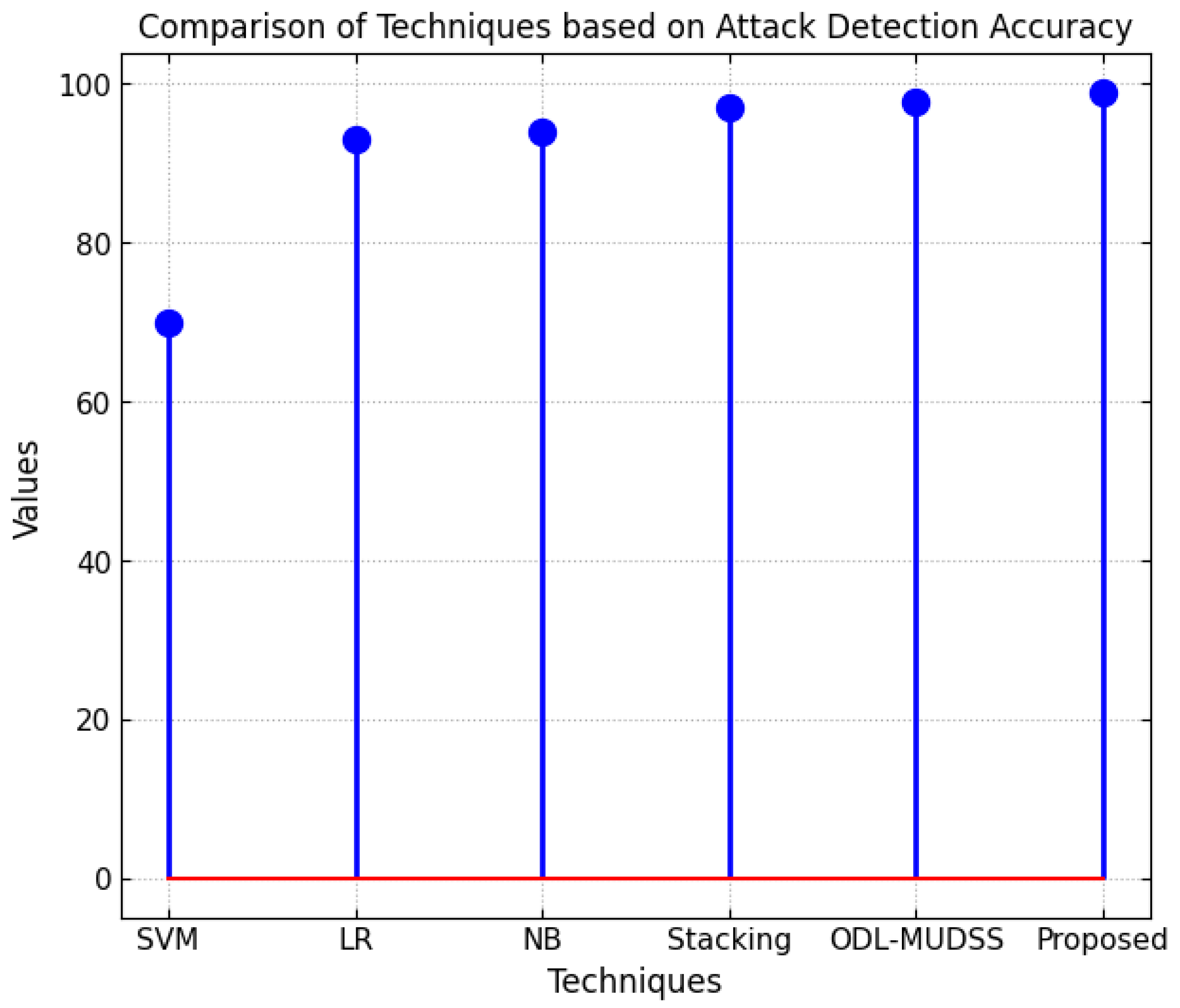 Electronics 14 00922 g009