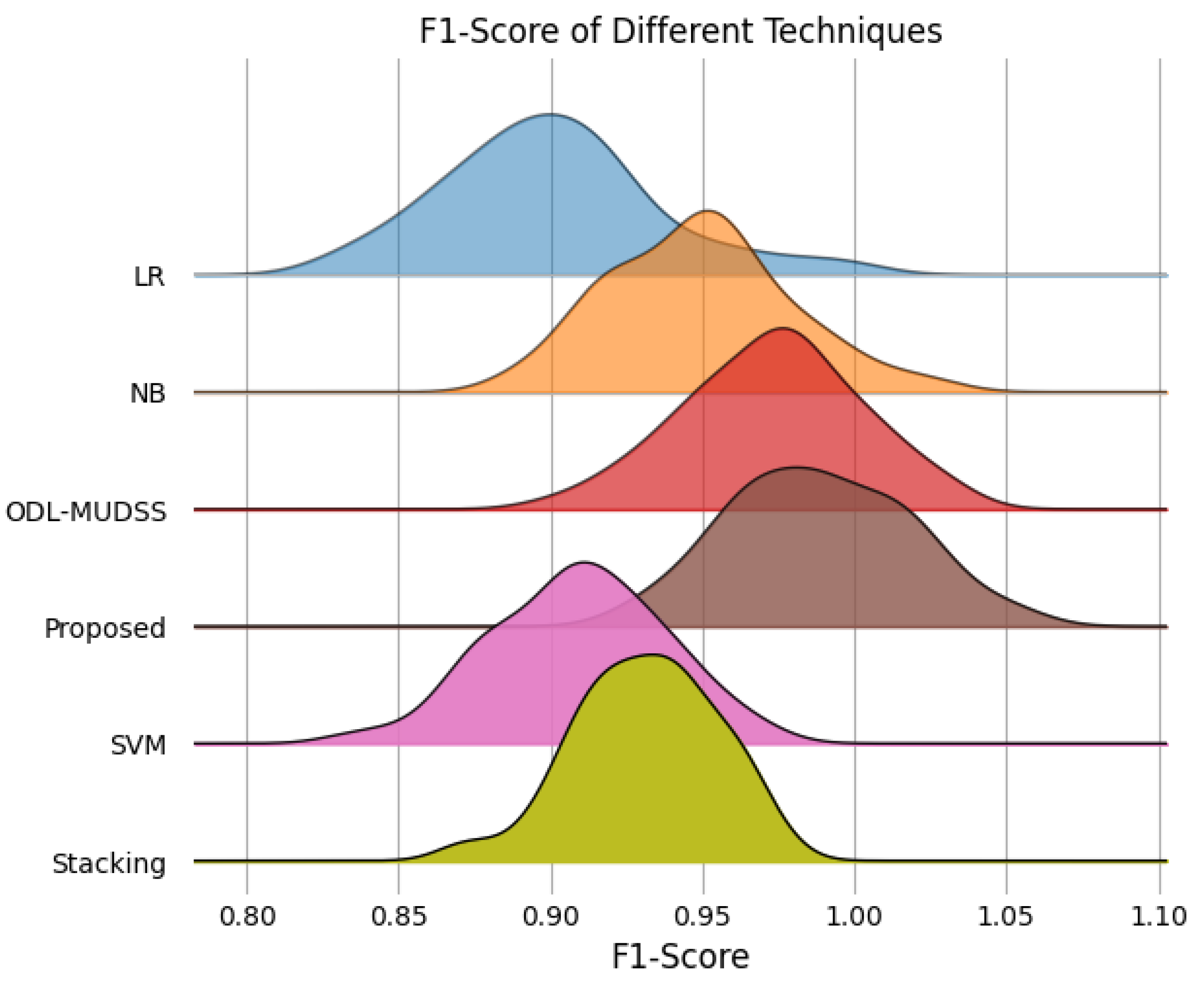Electronics 14 00922 g012