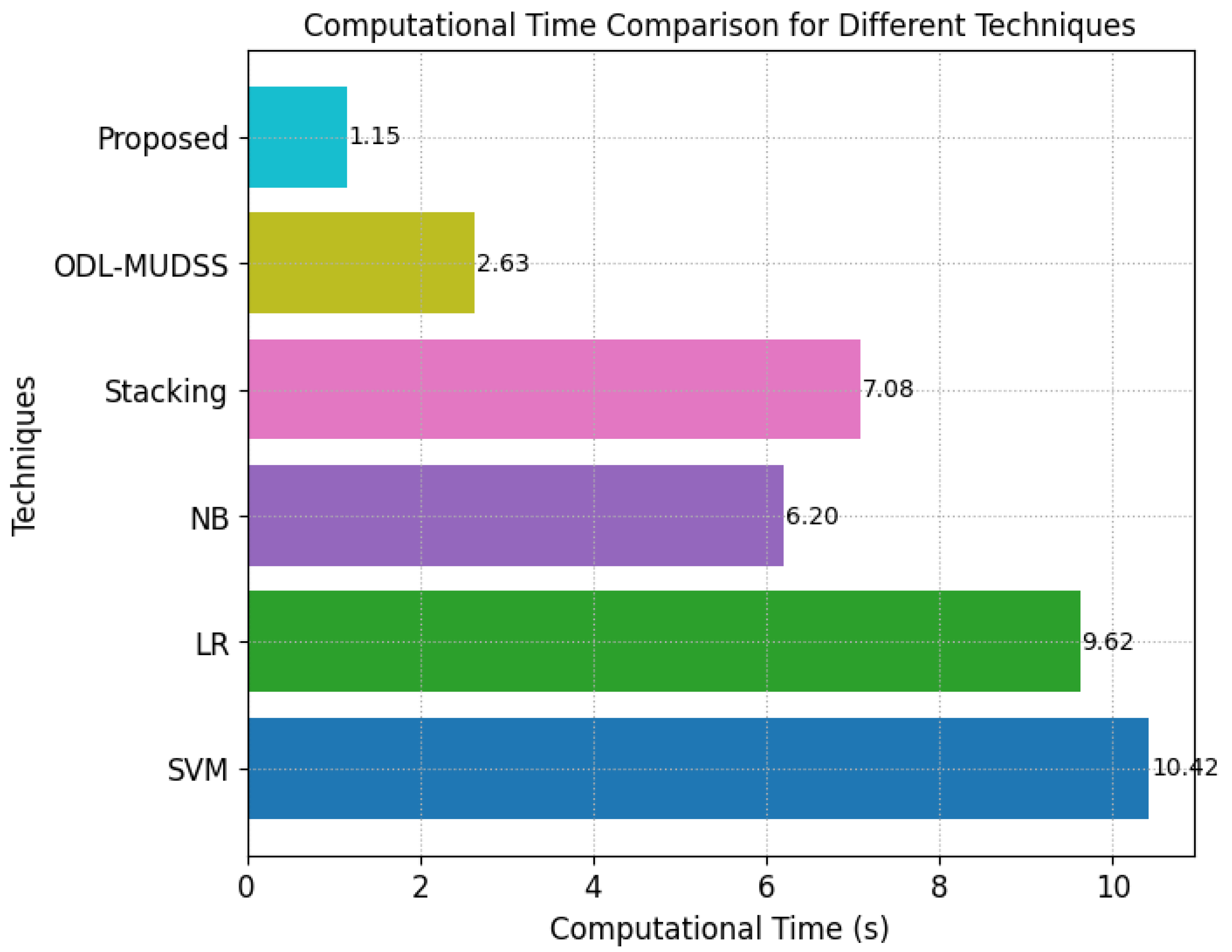 Electronics 14 00922 g013