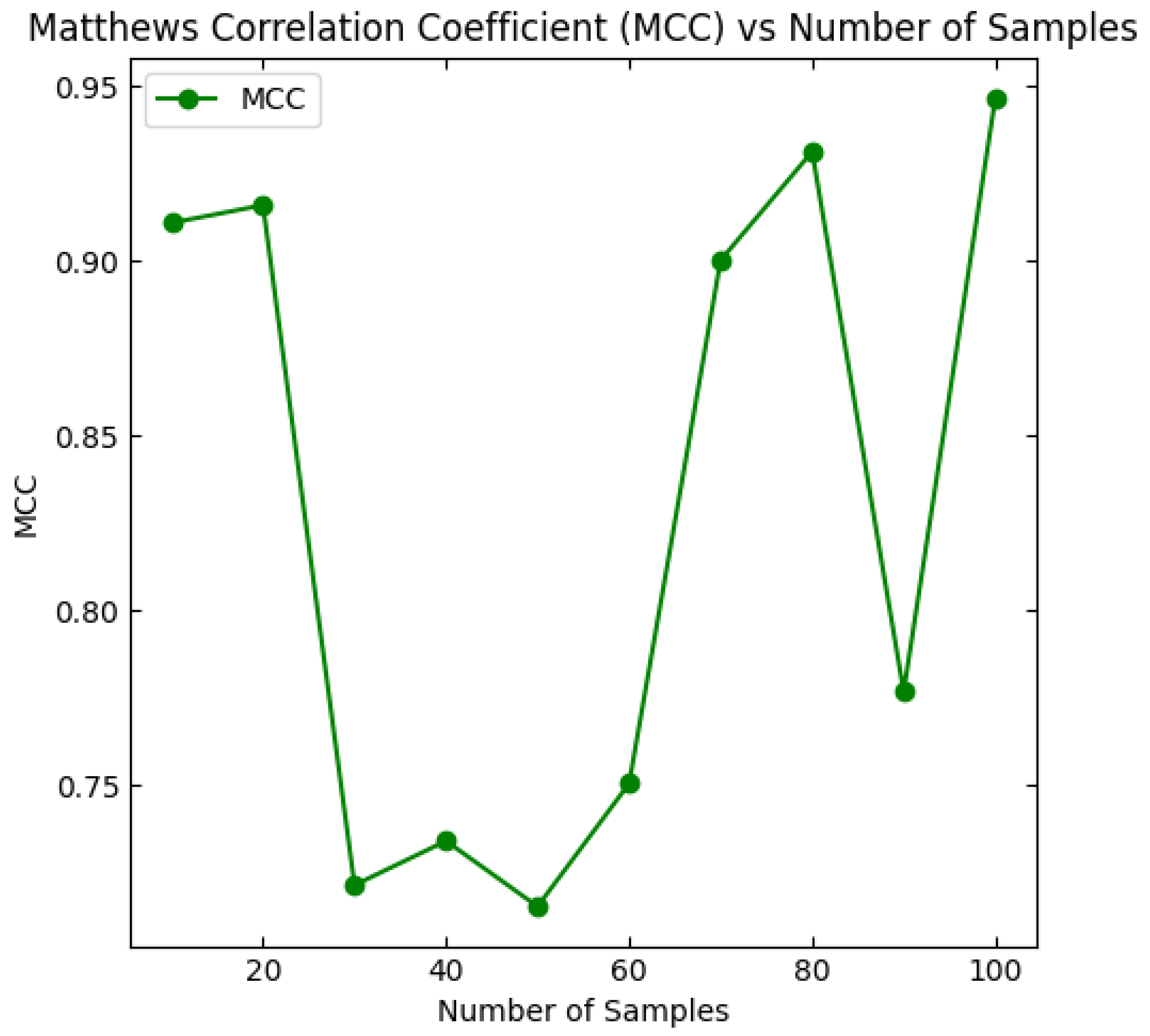 Electronics 14 00922 g017