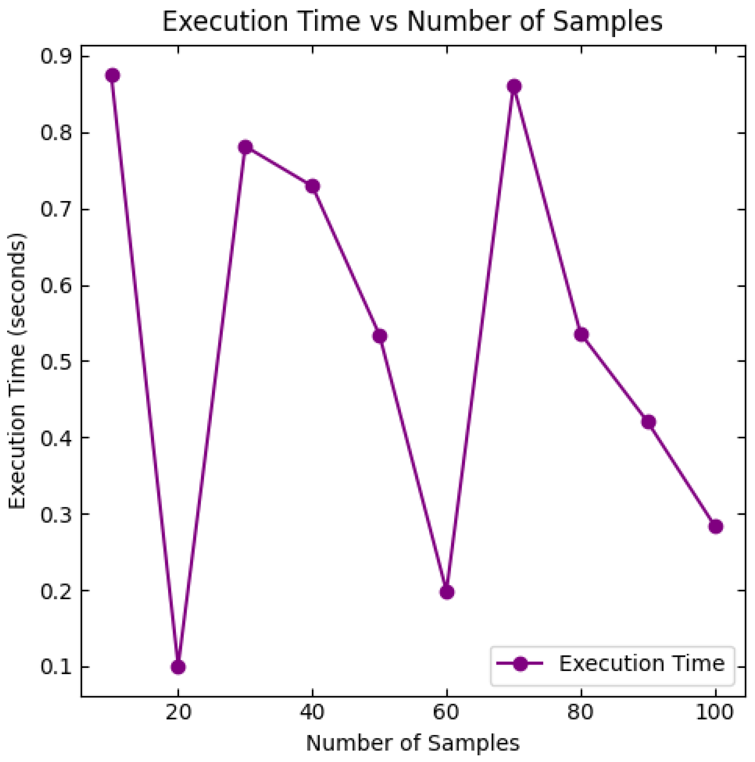 Electronics 14 00922 g019