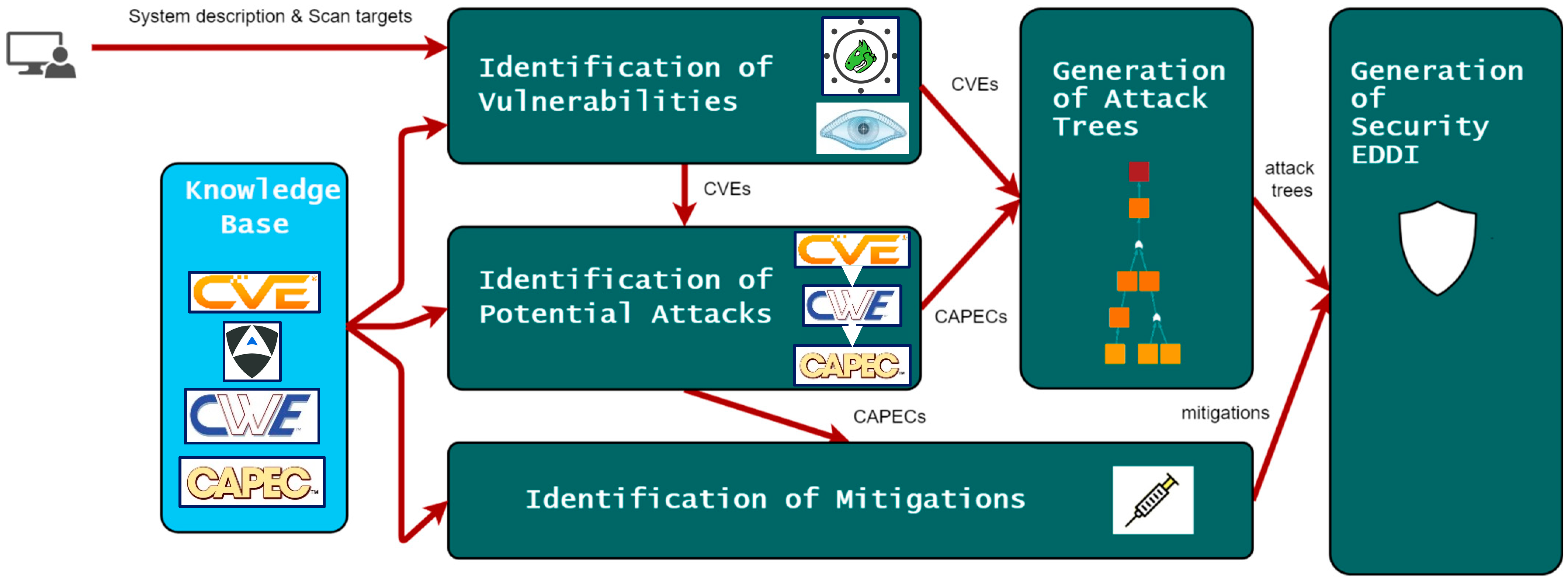 Electronics 14 00923 g001