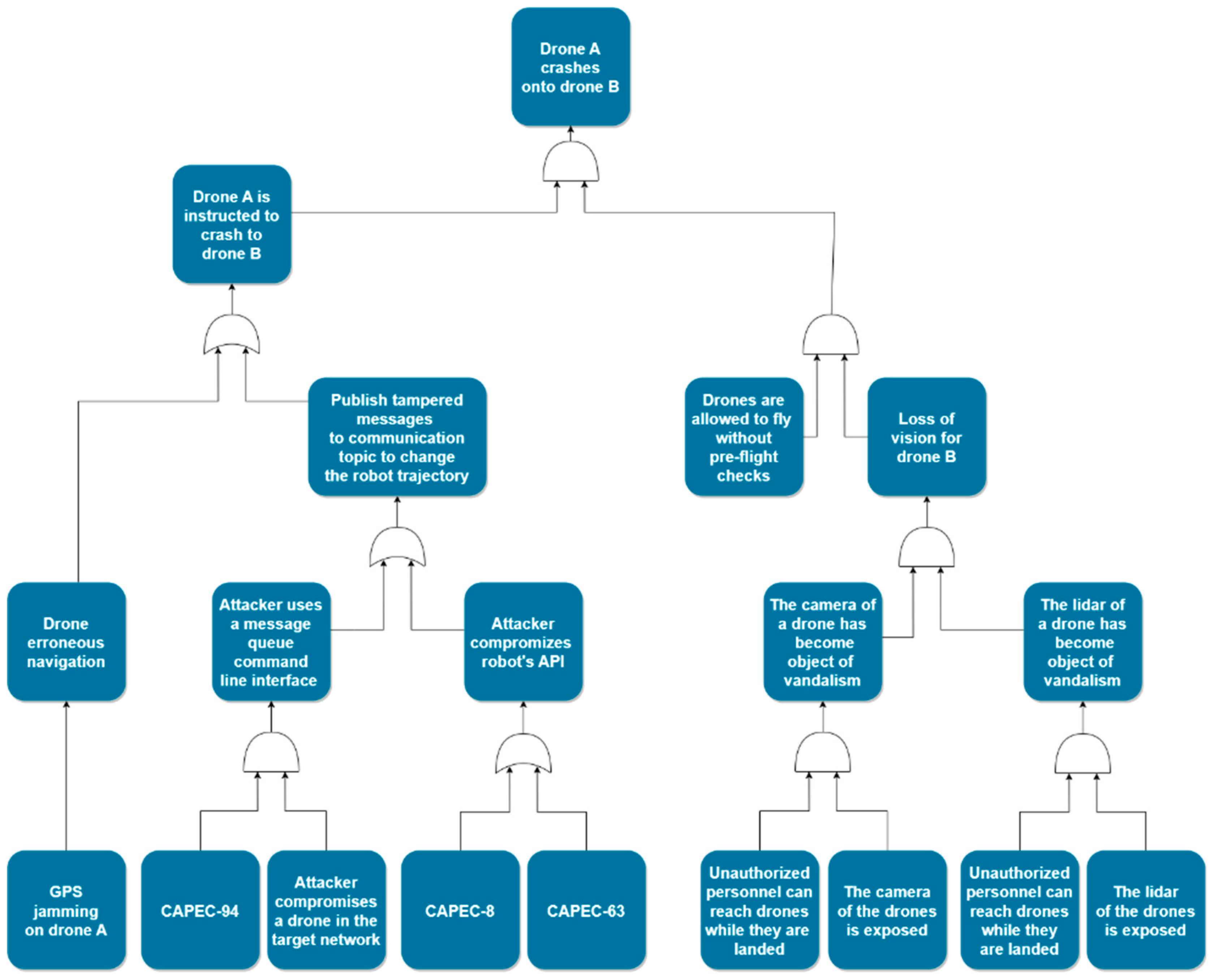 Electronics 14 00923 g006