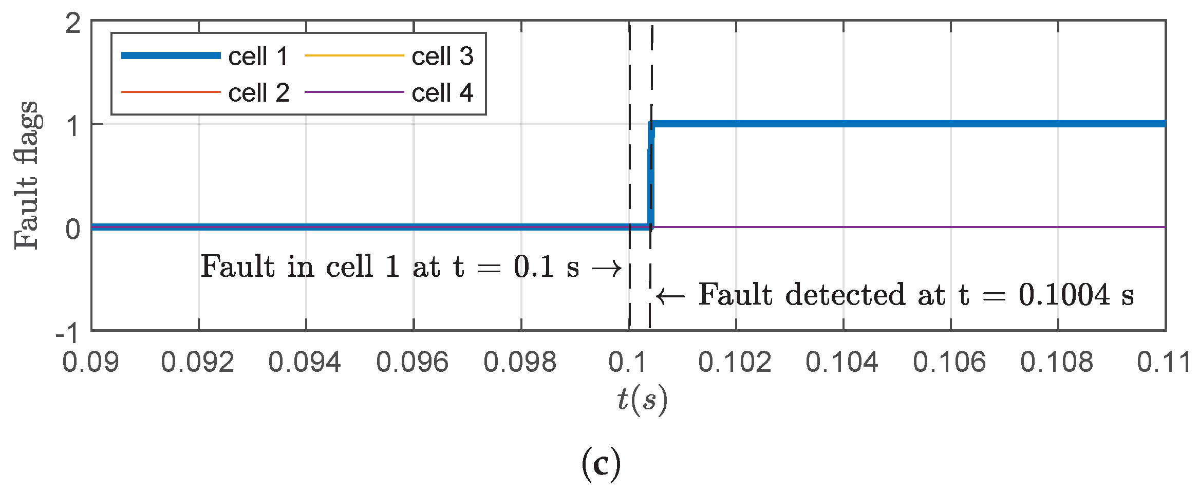 Electronics 14 00924 g007b