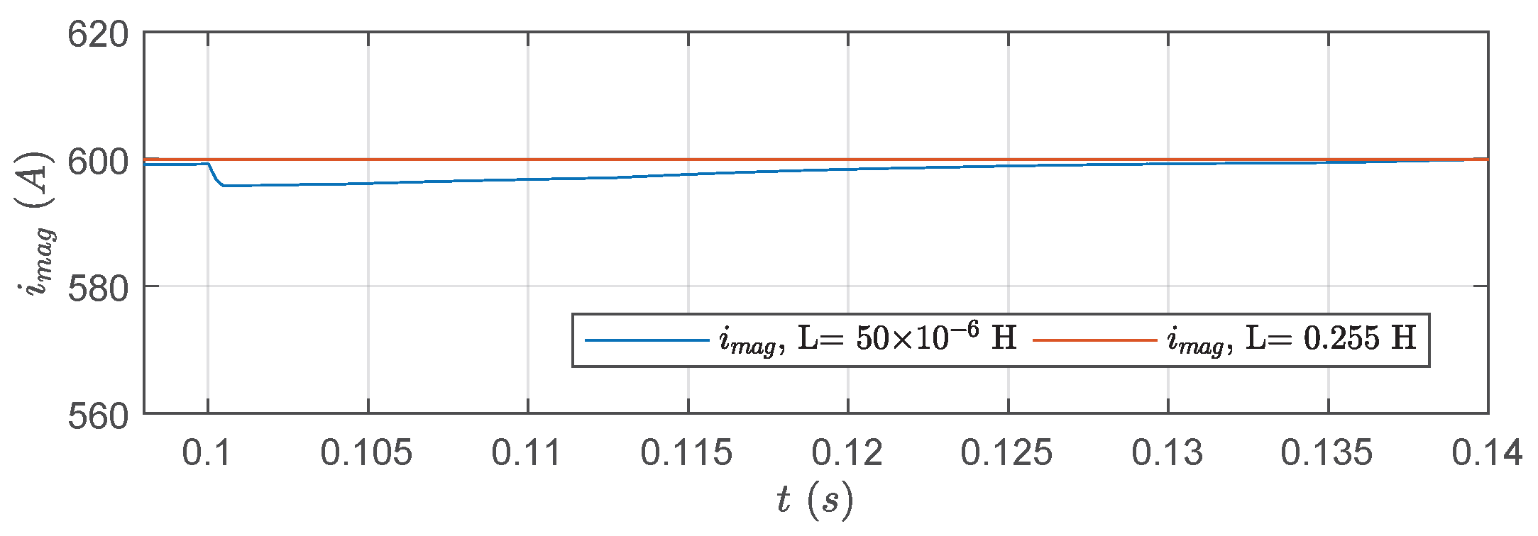 Electronics 14 00924 g009