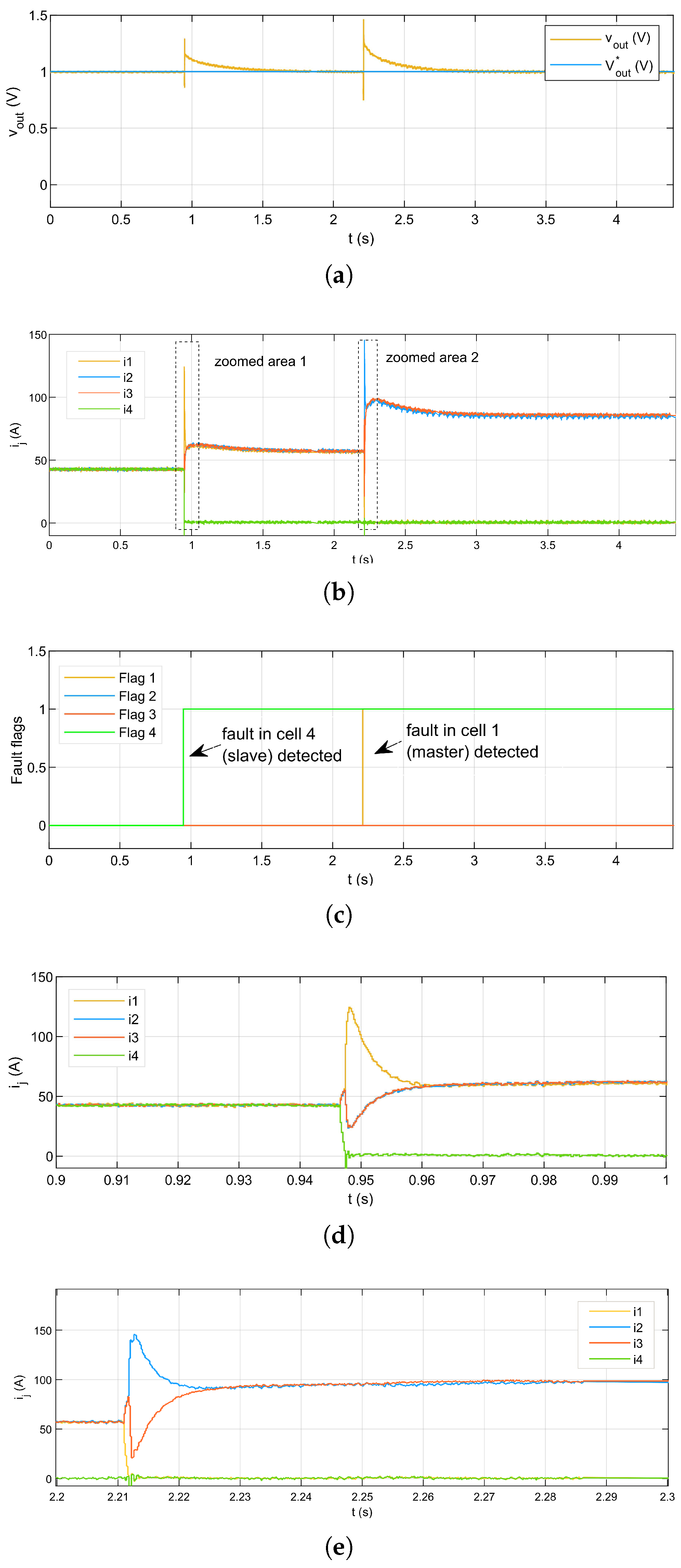 Electronics 14 00924 g012