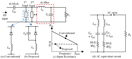 Compact Dual-Band Rectifier with Self-Matched Branches Using Compact Dual-Band Rectifier with Self-Matched Branches Using