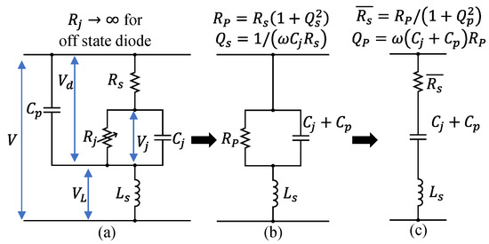 ピーク Compact Dual-Band Rectifier with Self-Matched Branches Using