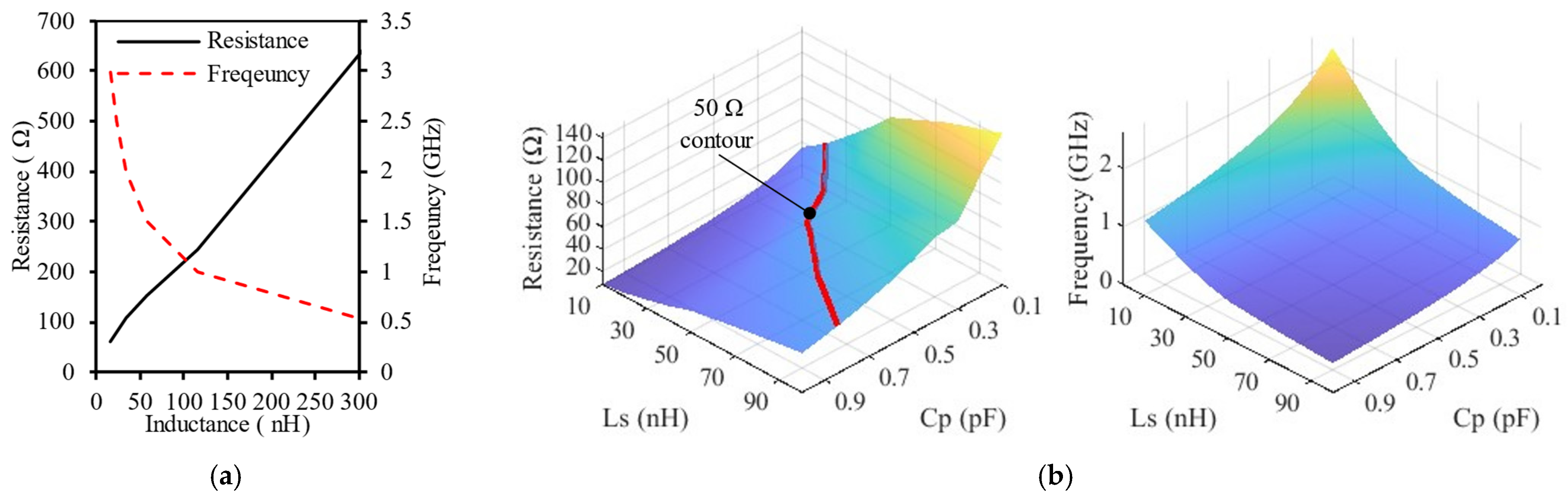 Electronics 14 00933 g003