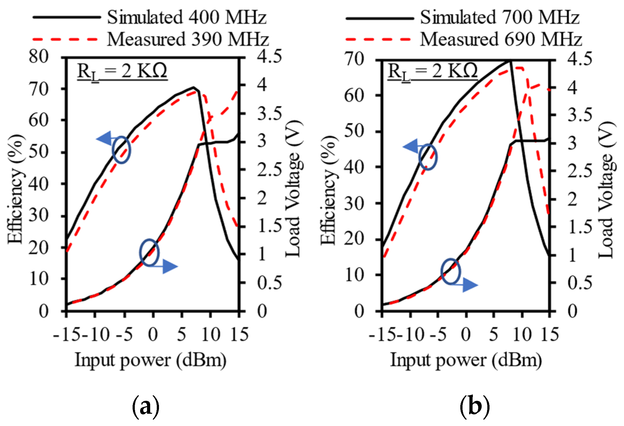 Electronics 14 00933 g008
