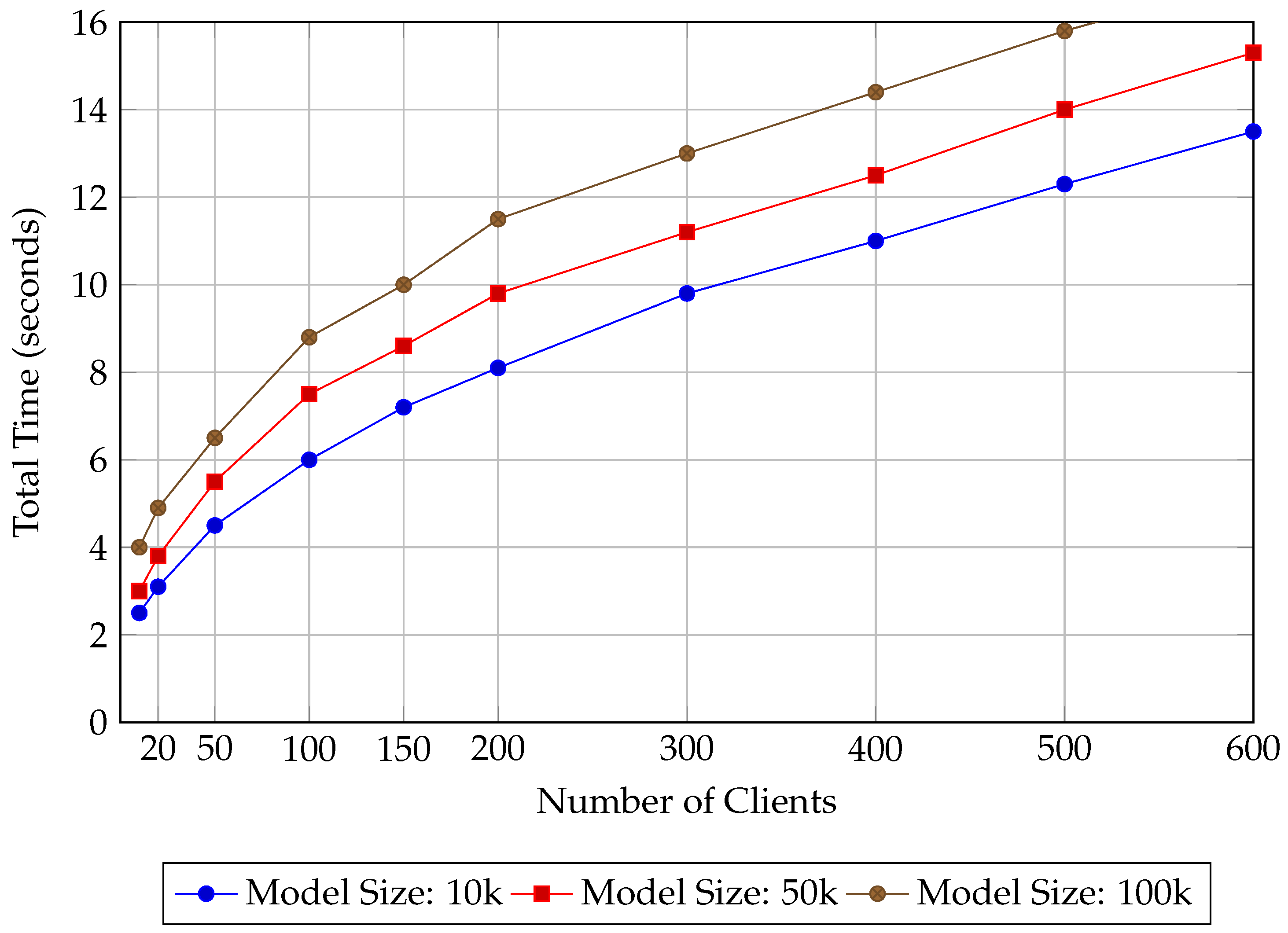 Electronics 14 00937 g001