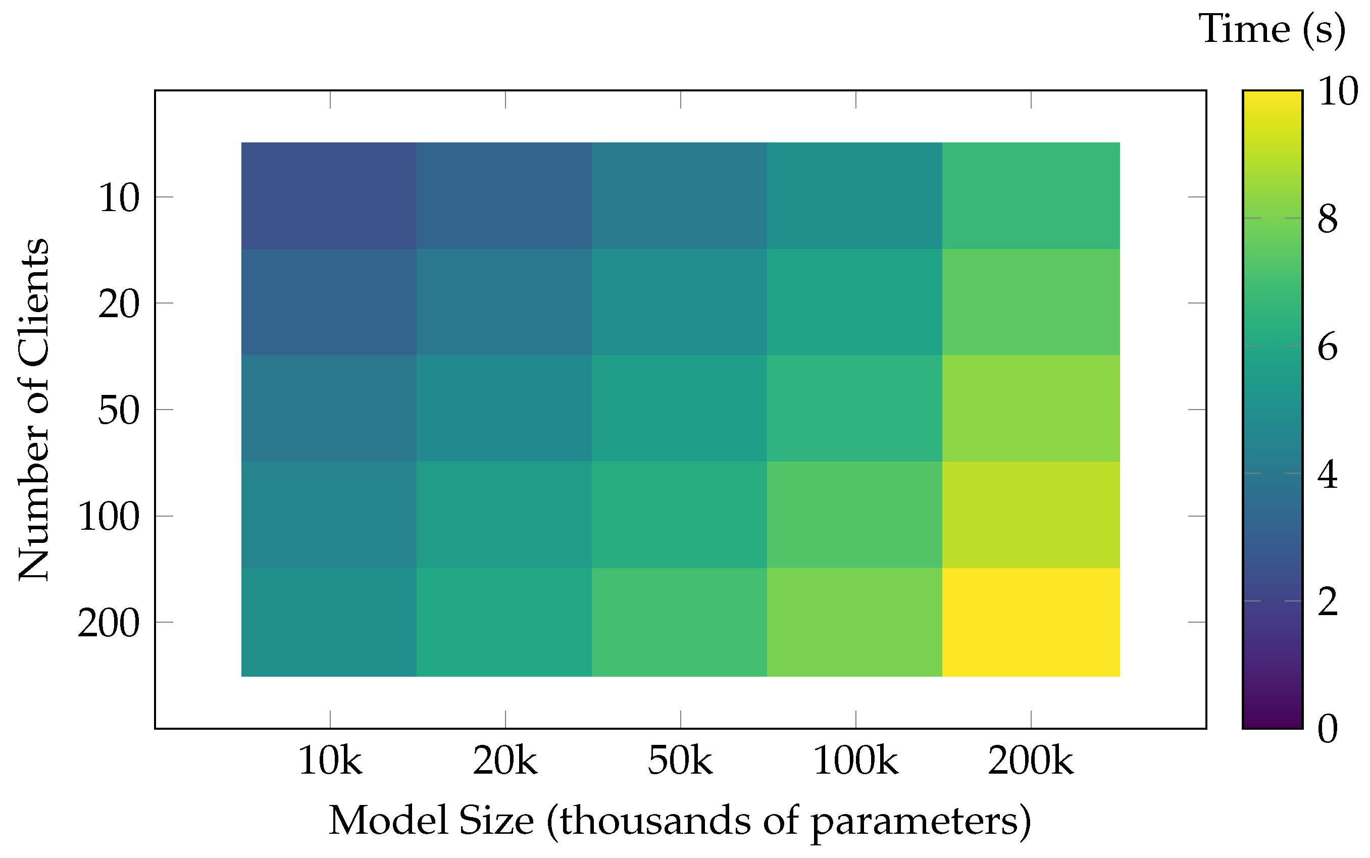 Electronics 14 00937 g002