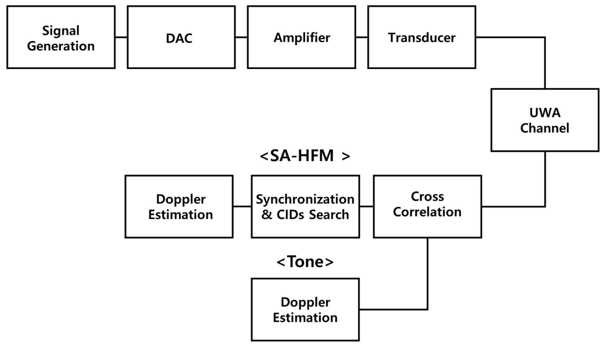Electronics 14 00938 g004