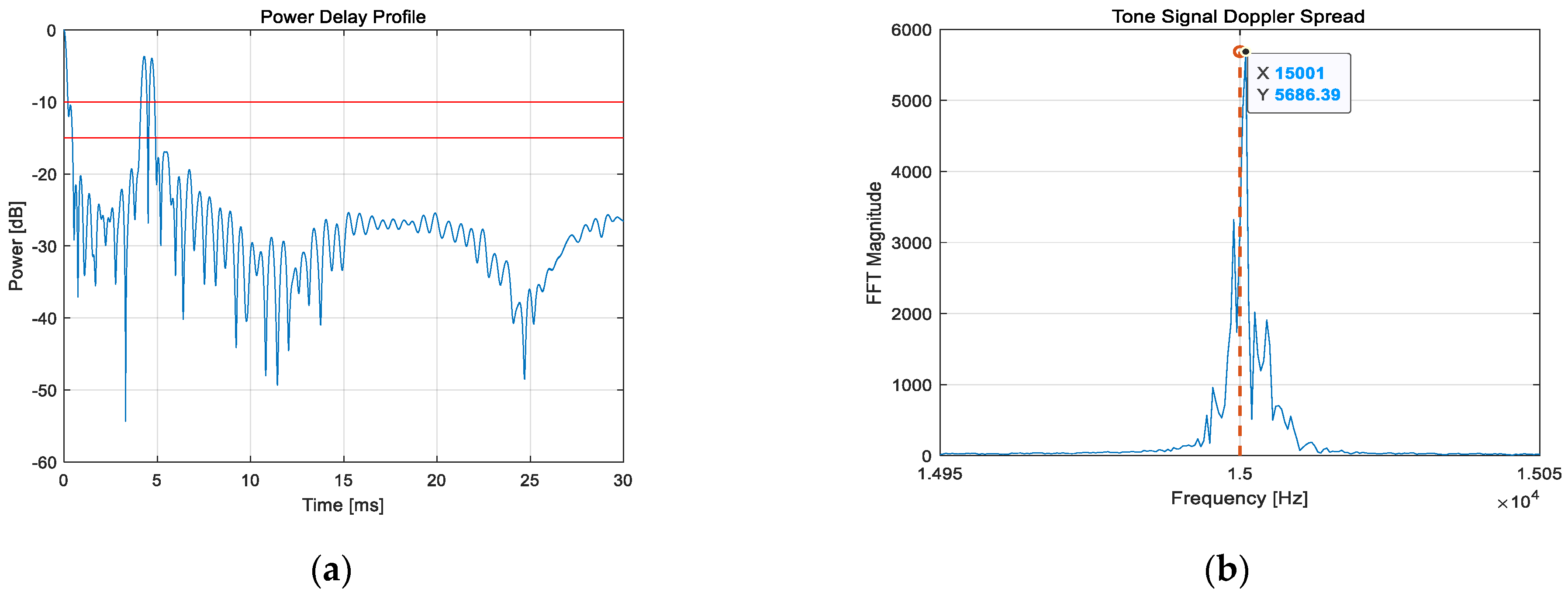 Electronics 14 00938 g006