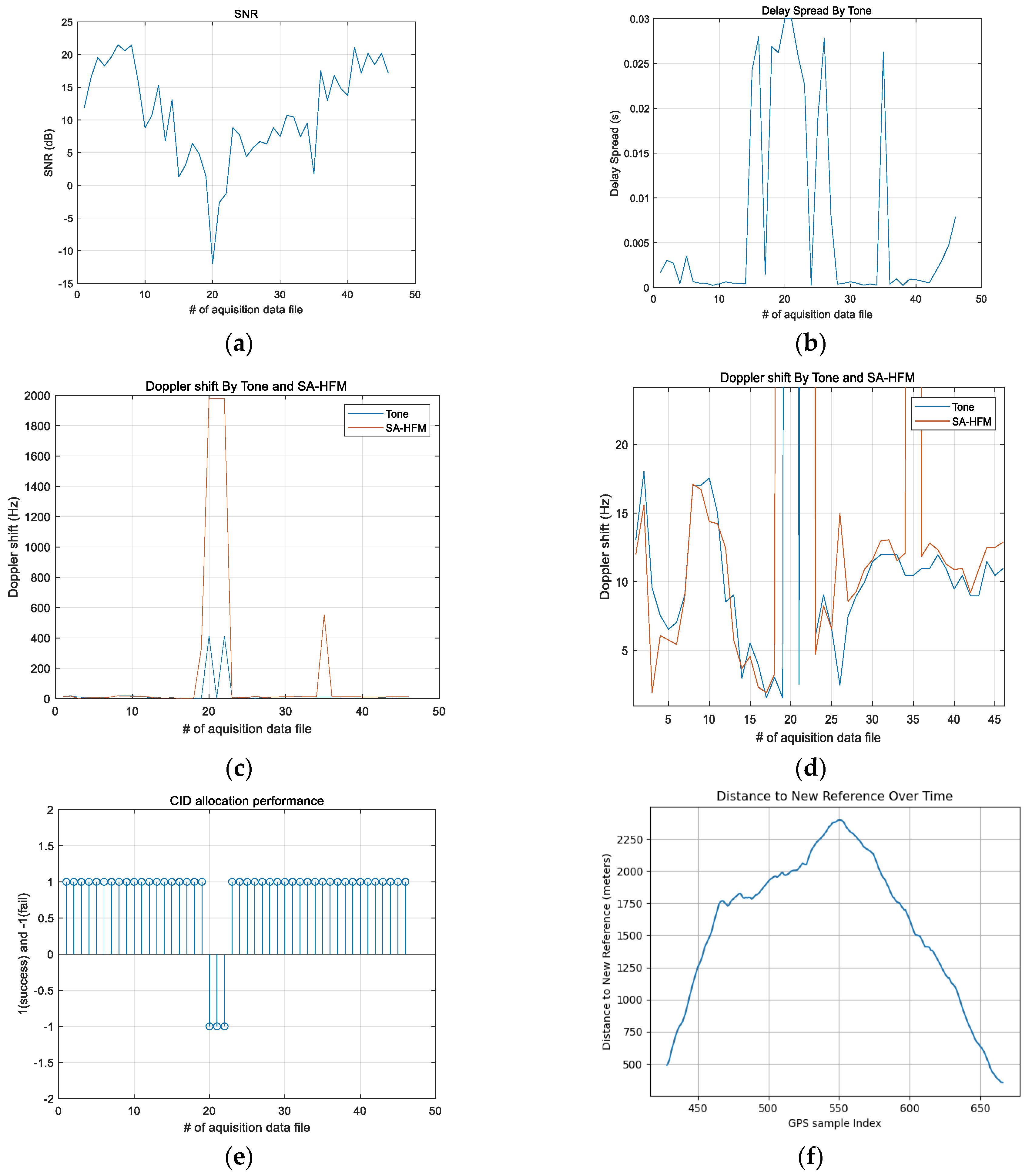 Electronics 14 00938 g007