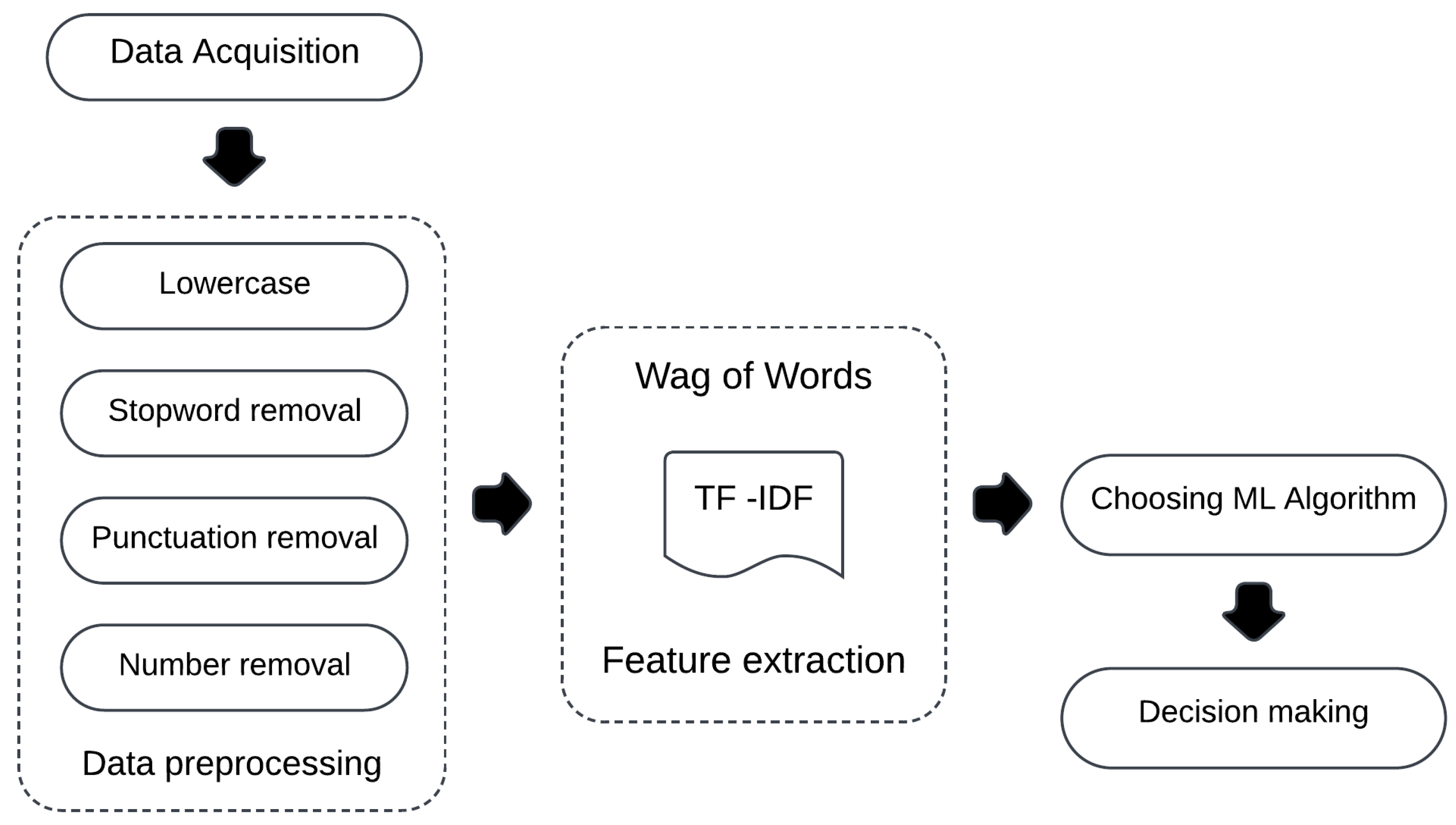 Electronics 14 00939 g001