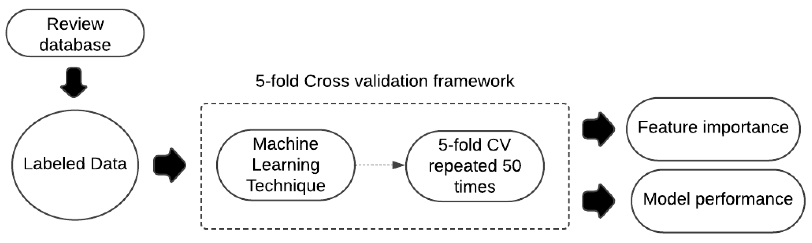 Electronics 14 00939 g002
