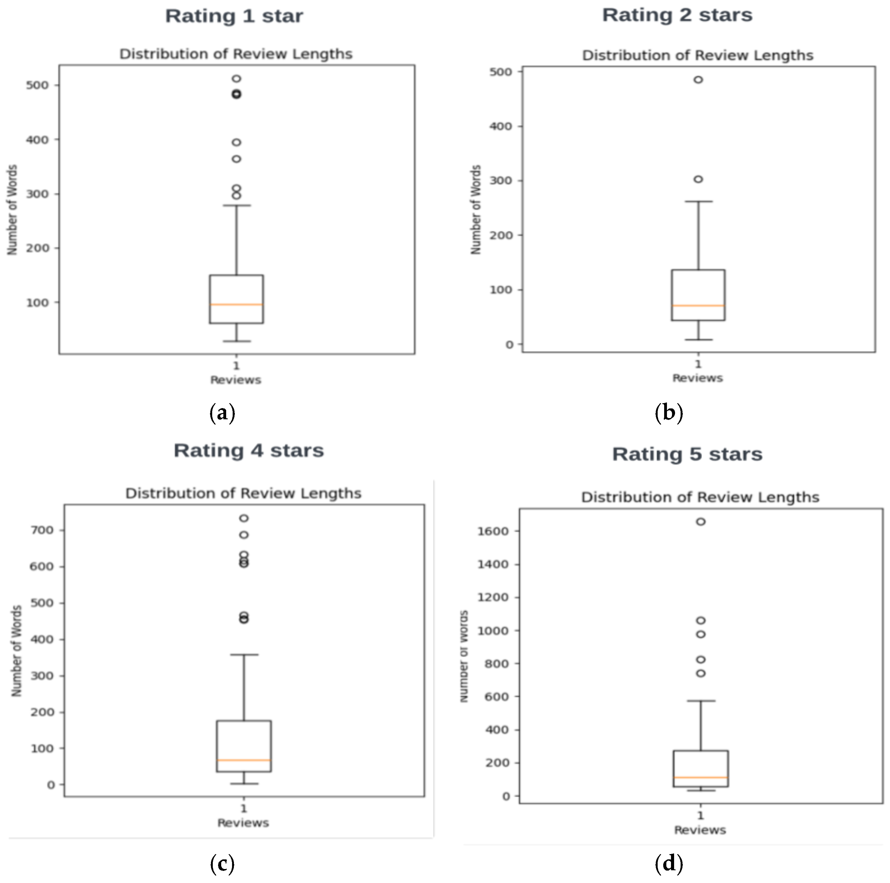 Electronics 14 00939 g004