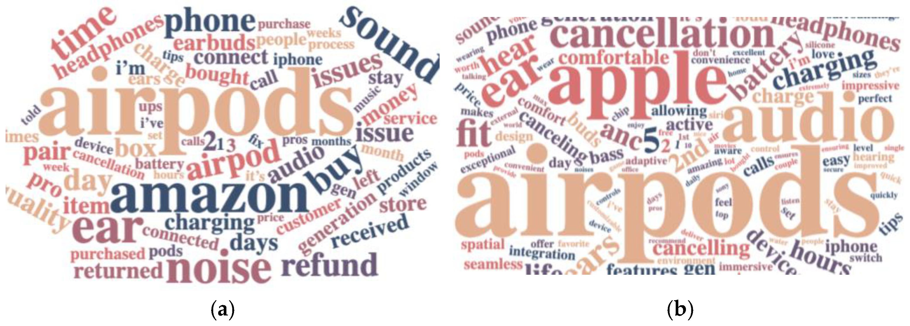 Electronics 14 00939 g005