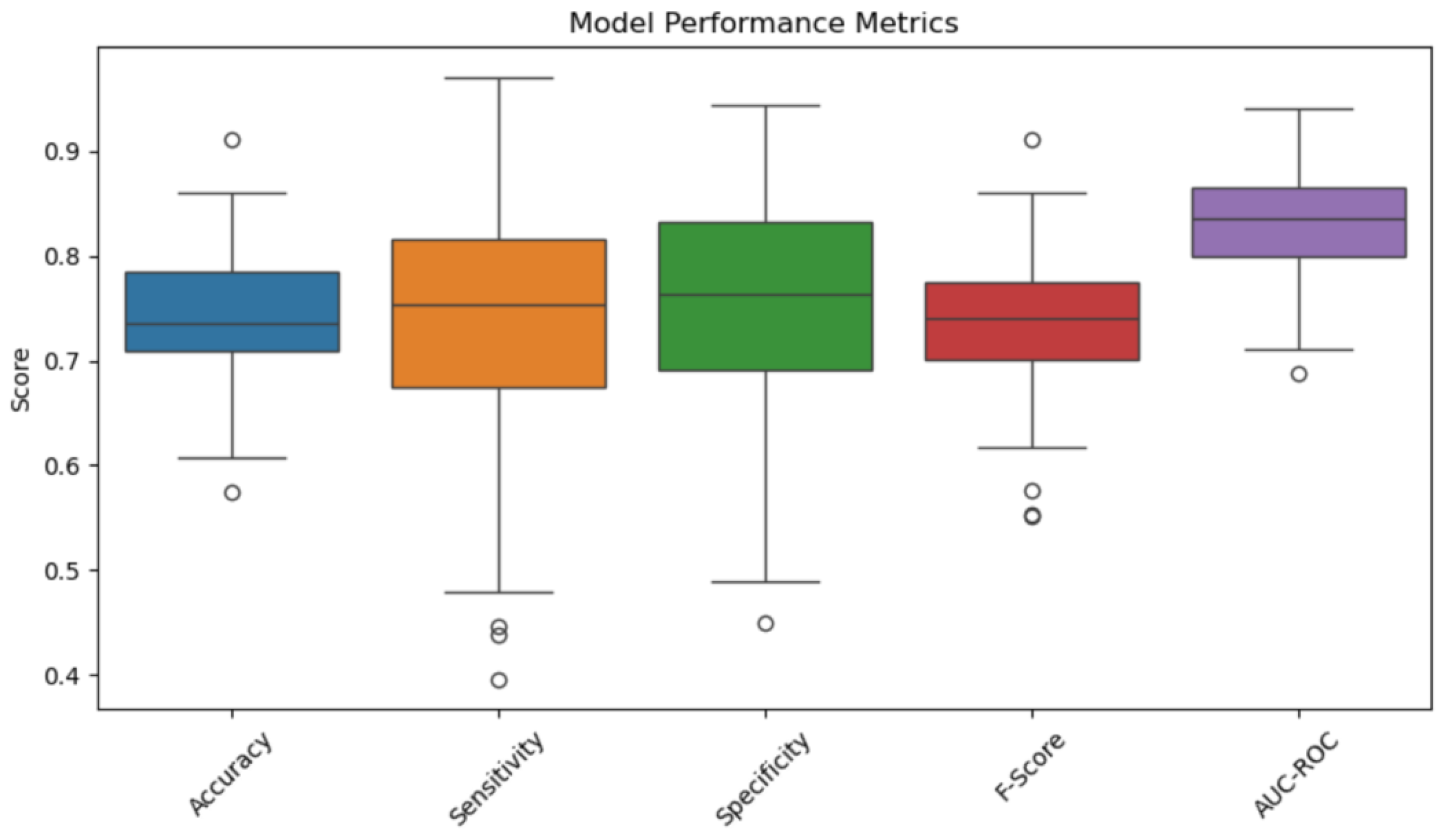 Electronics 14 00939 g006