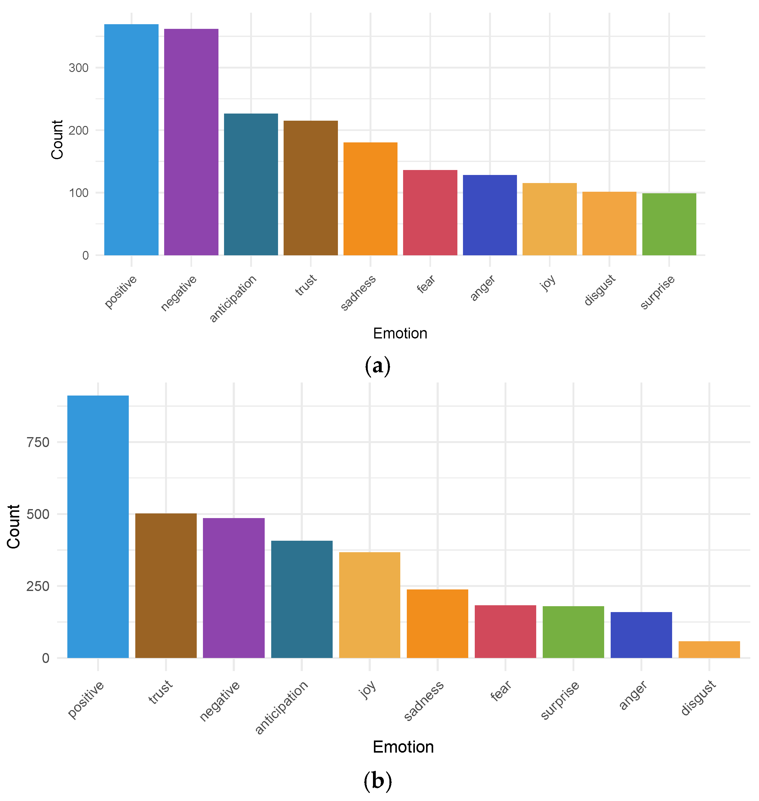 Electronics 14 00939 g007