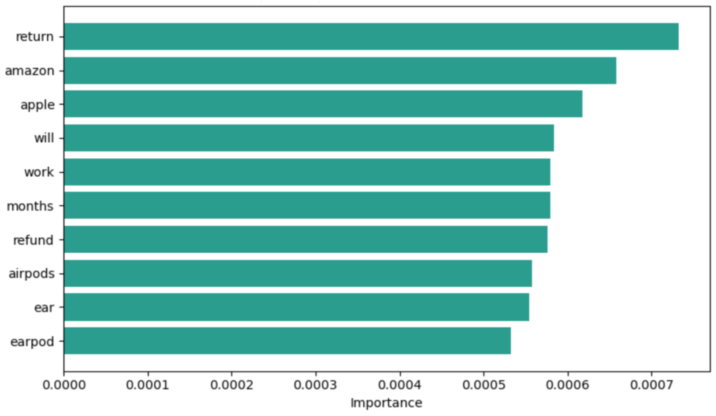 Electronics 14 00939 g008
